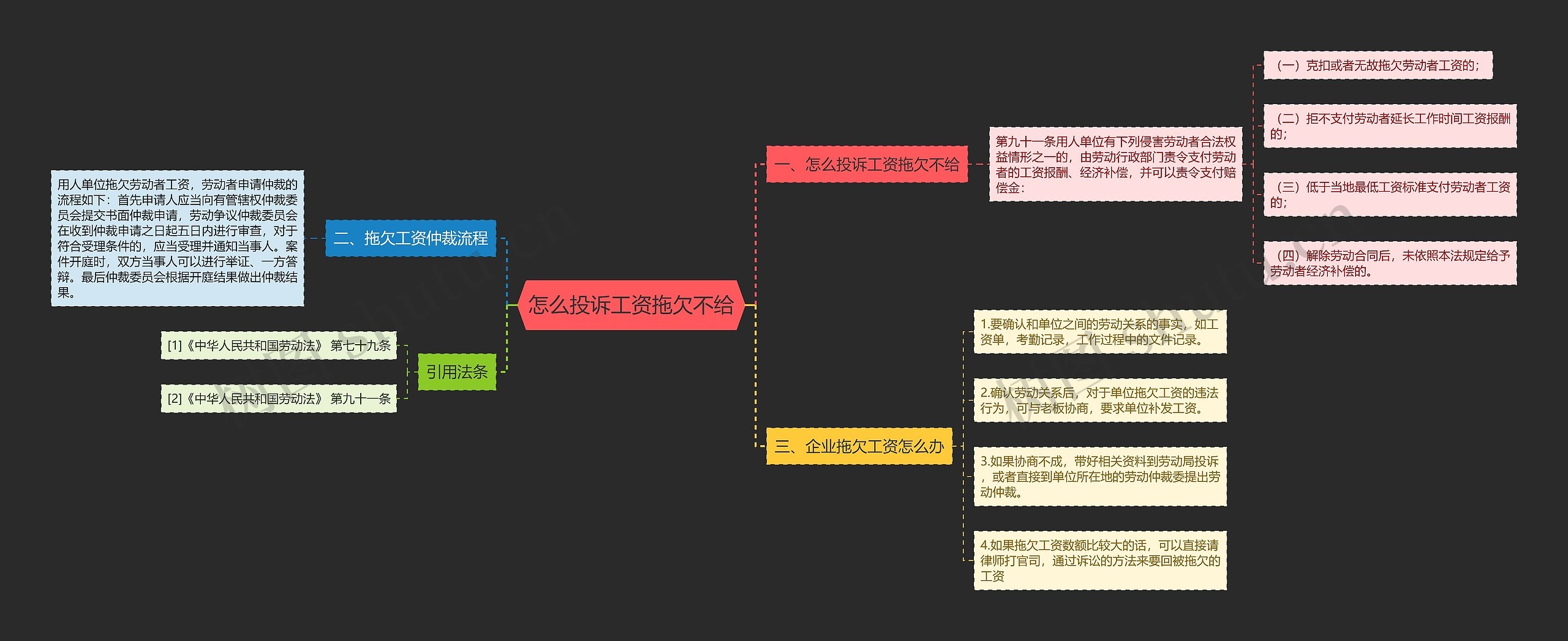 怎么投诉工资拖欠不给