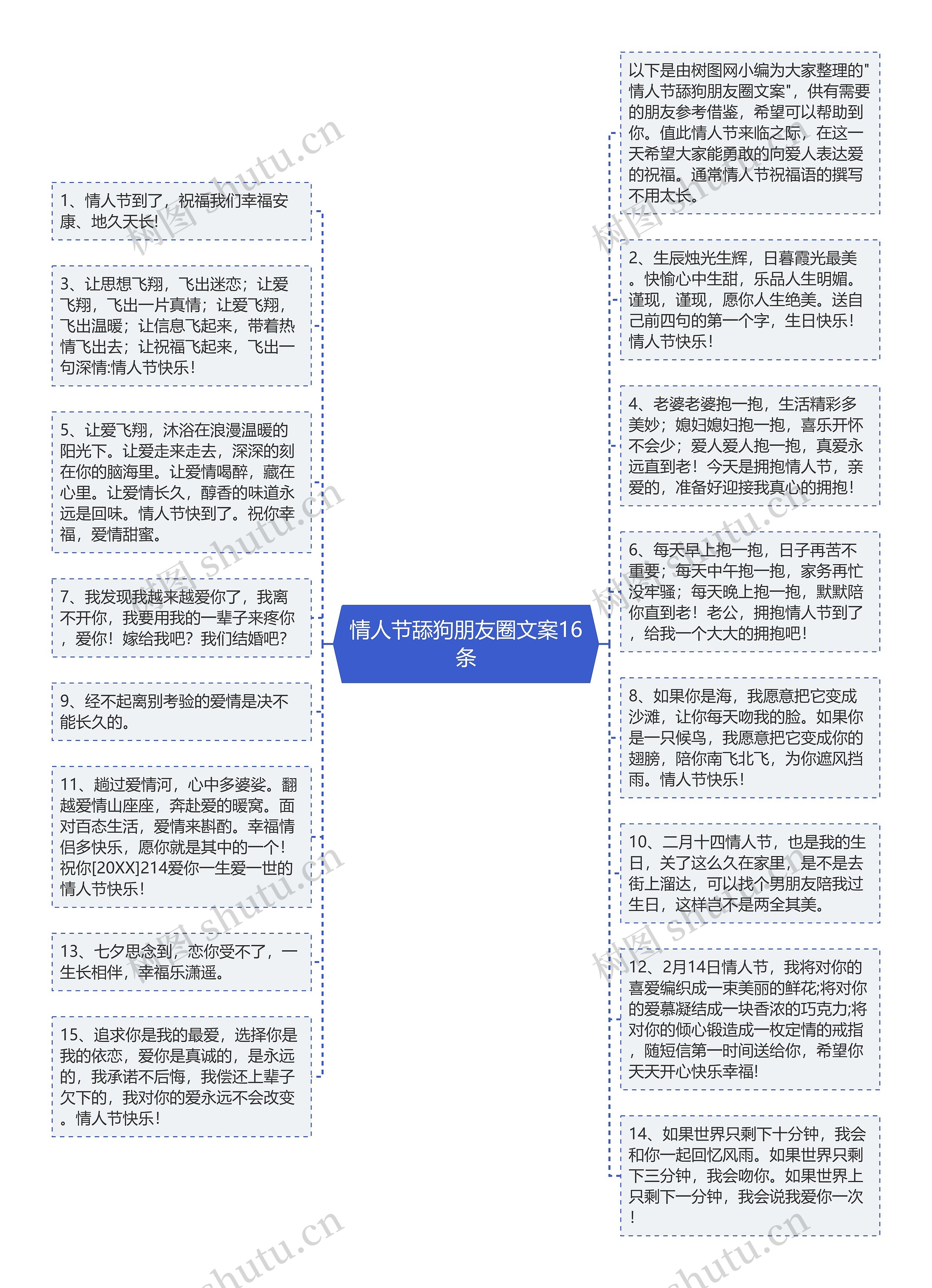 情人节舔狗朋友圈文案16条思维导图