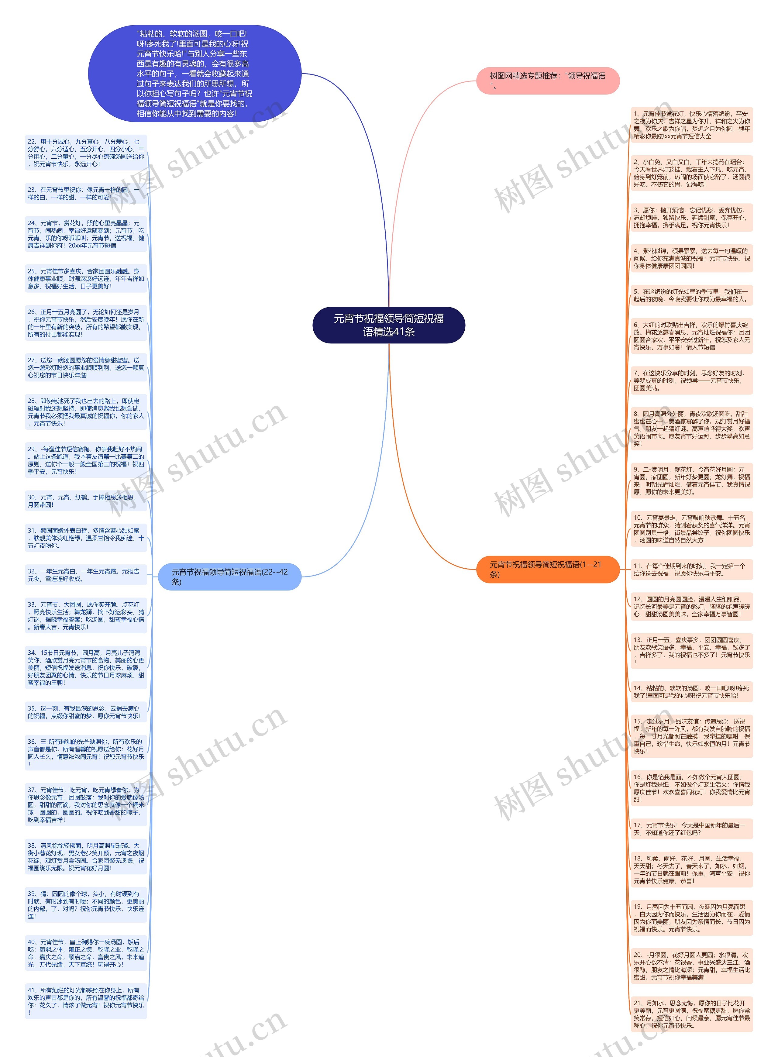 元宵节祝福领导简短祝福语精选41条思维导图