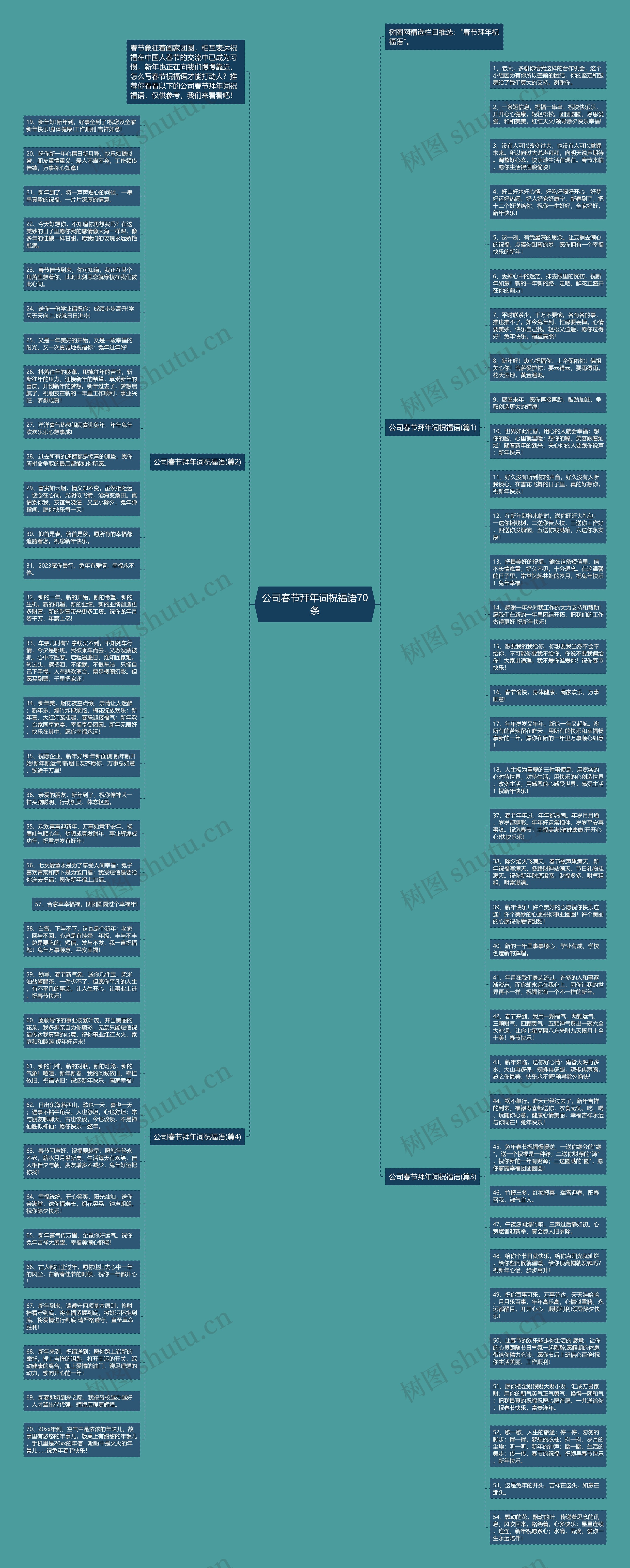 公司春节拜年词祝福语70条思维导图