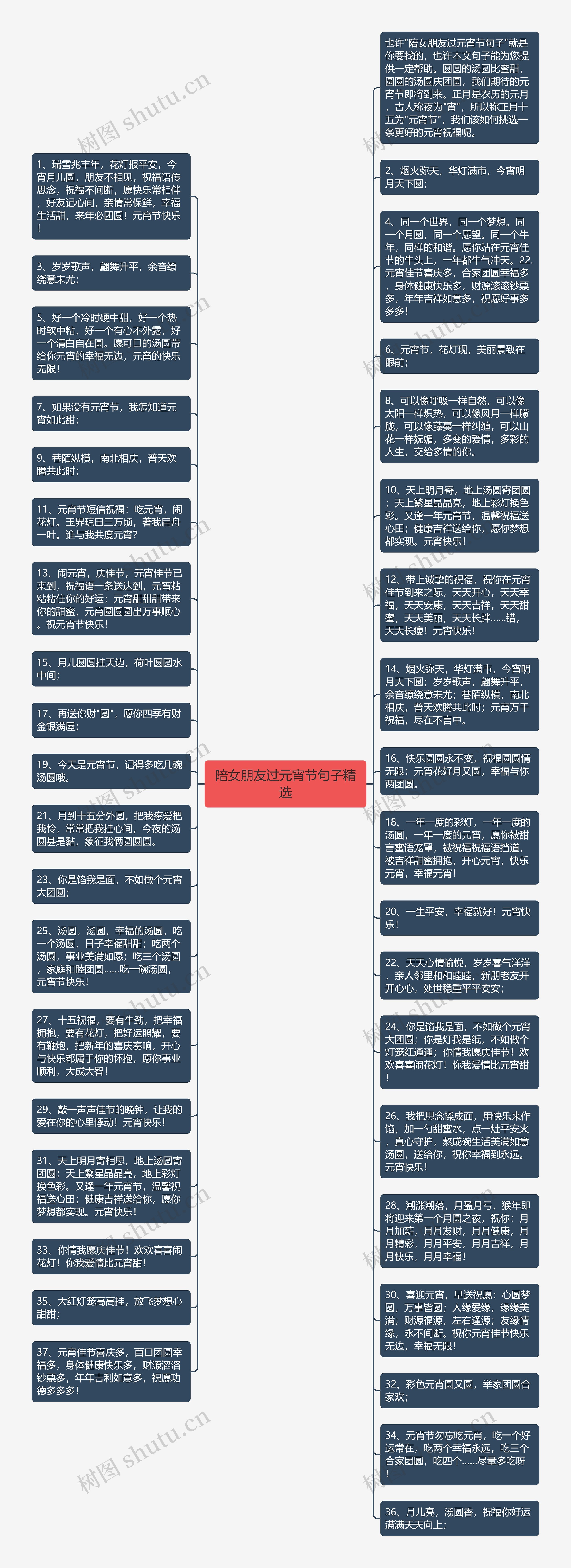 陪女朋友过元宵节句子精选思维导图