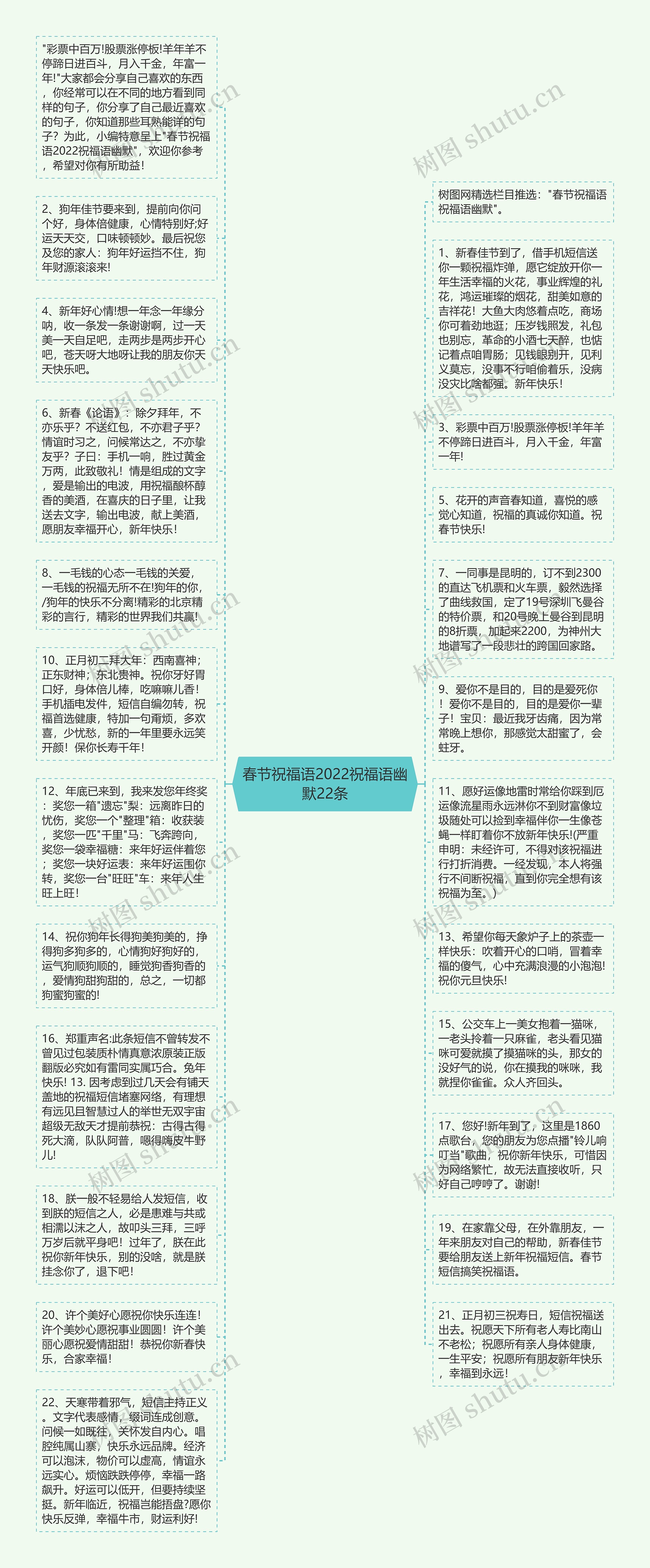 春节祝福语2022祝福语幽默22条思维导图