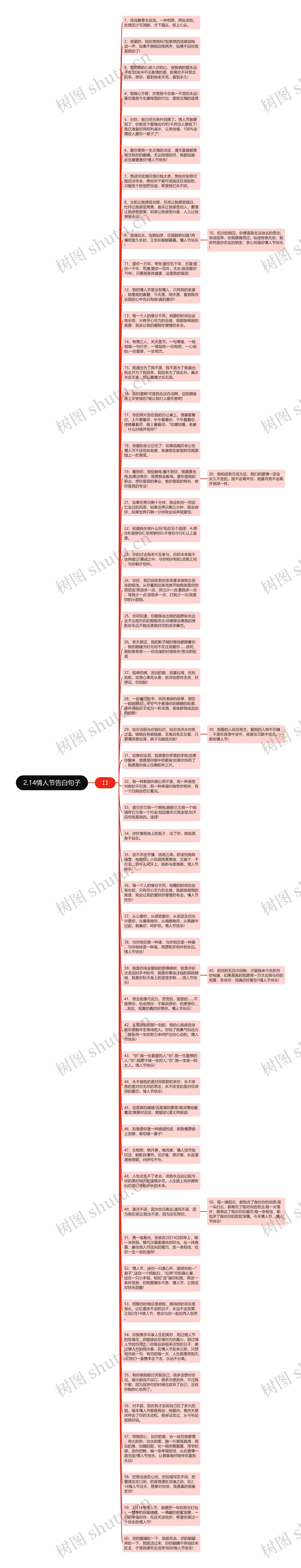 2.14情人节告白句子思维导图