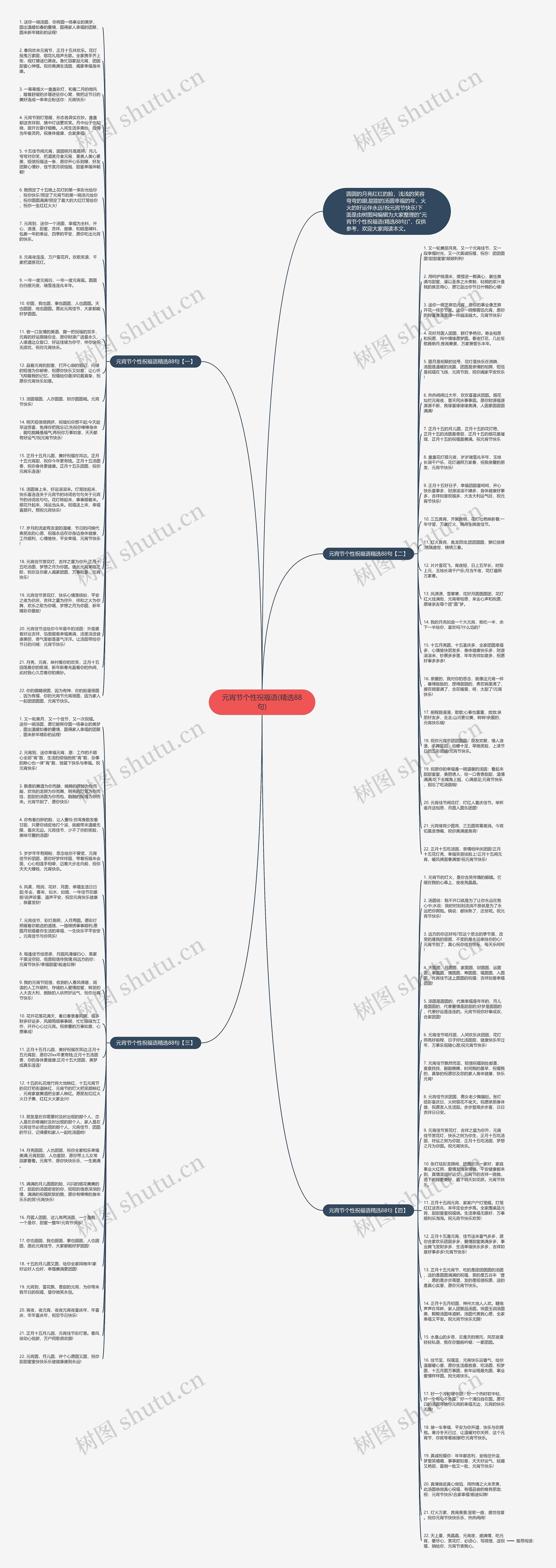 元宵节个性祝福语(精选88句)思维导图
