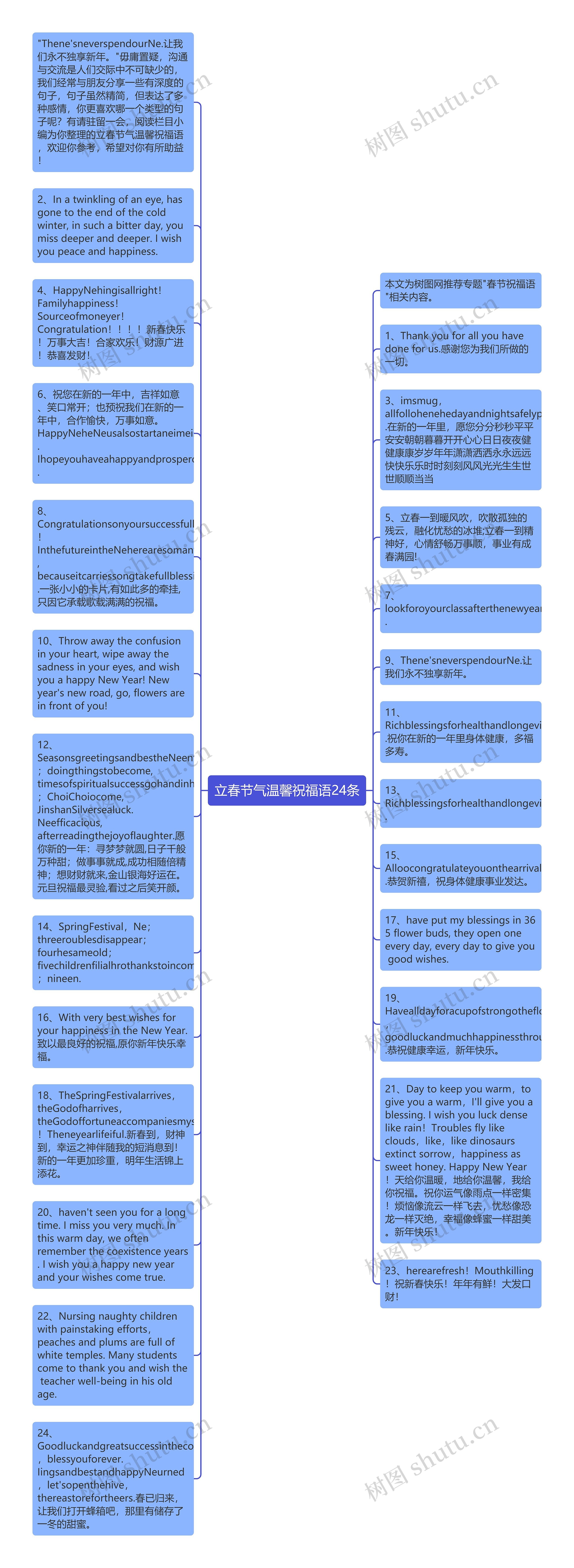 立春节气温馨祝福语24条思维导图