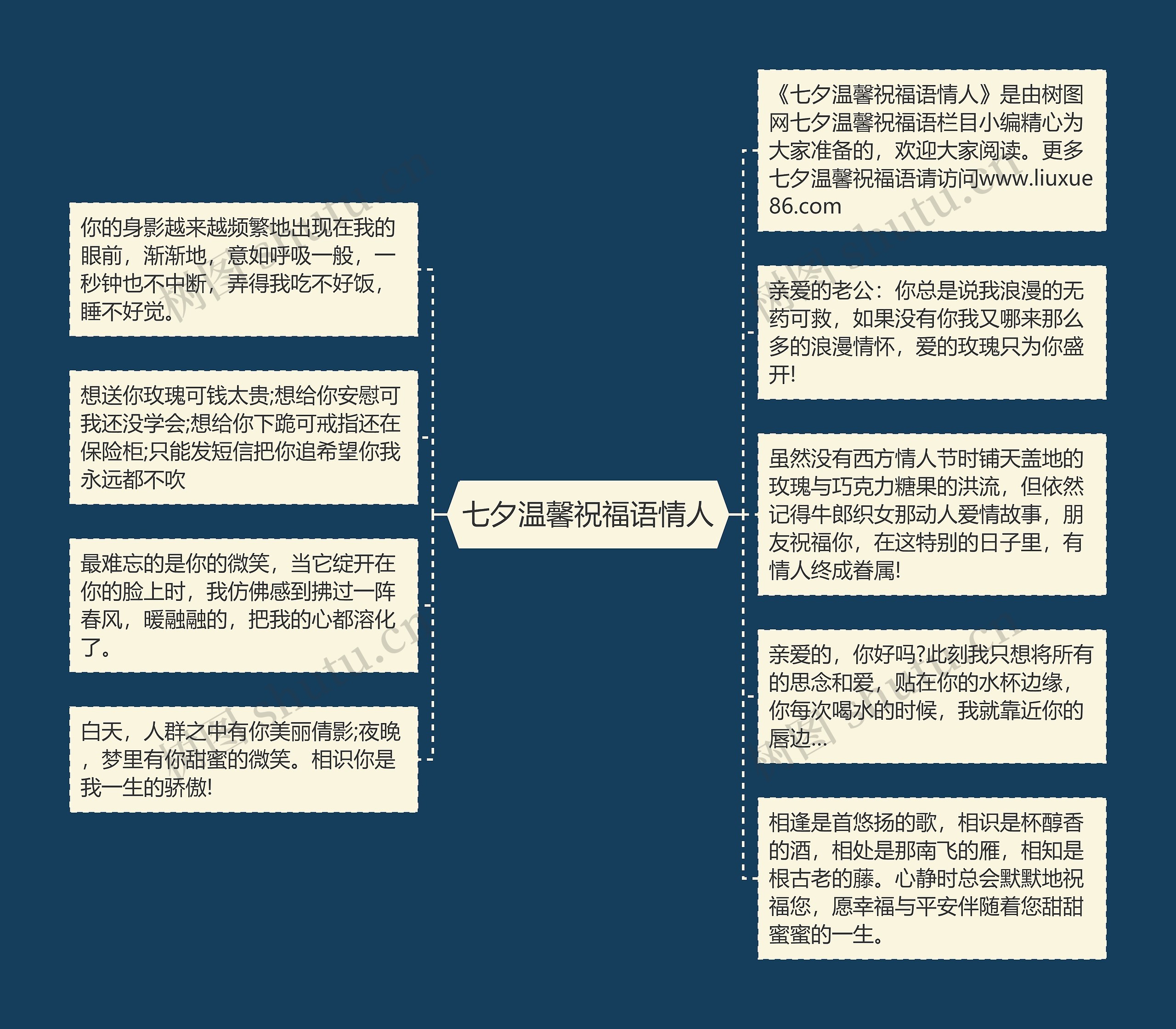 七夕温馨祝福语情人思维导图