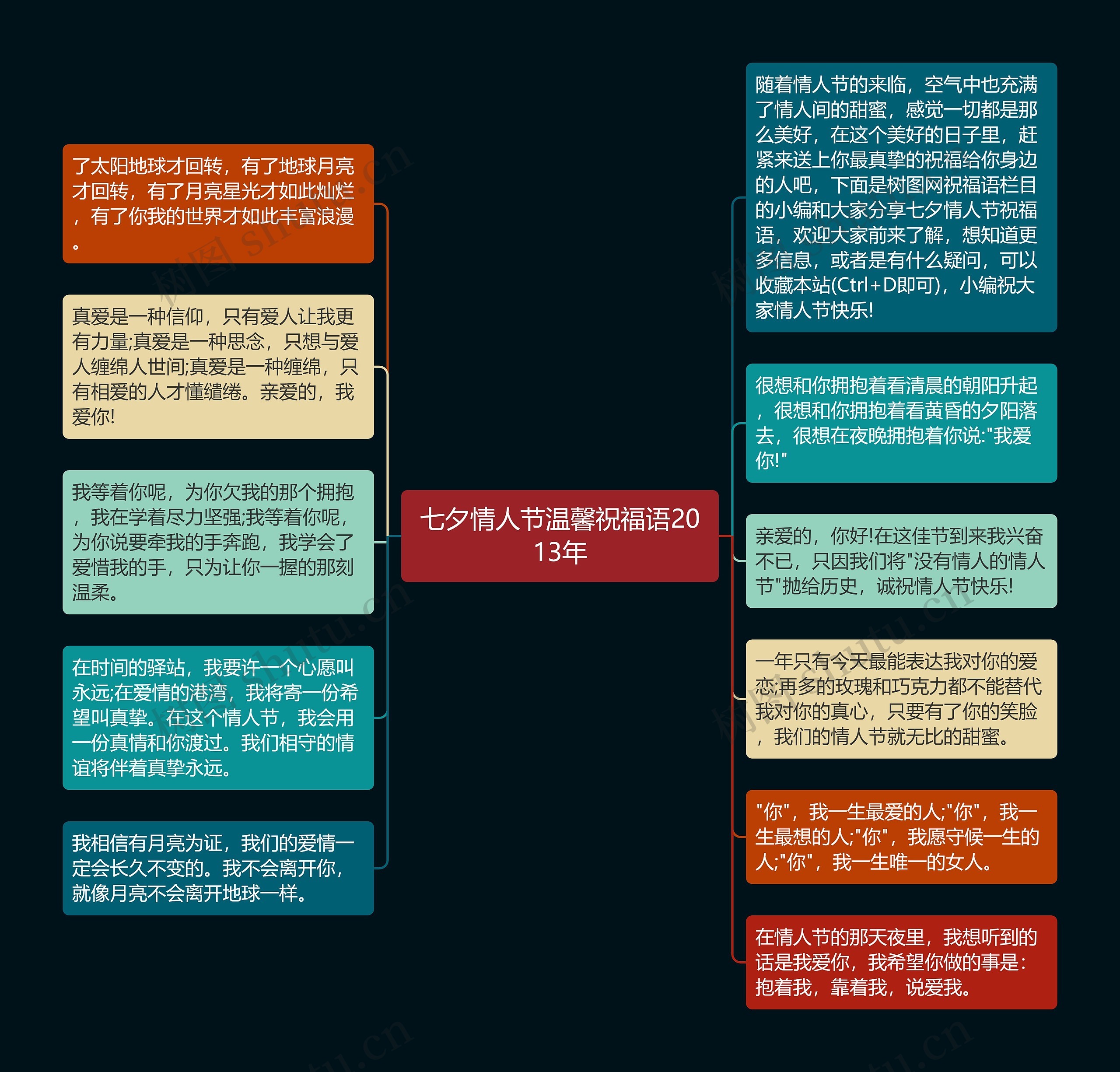 七夕情人节温馨祝福语2013年思维导图