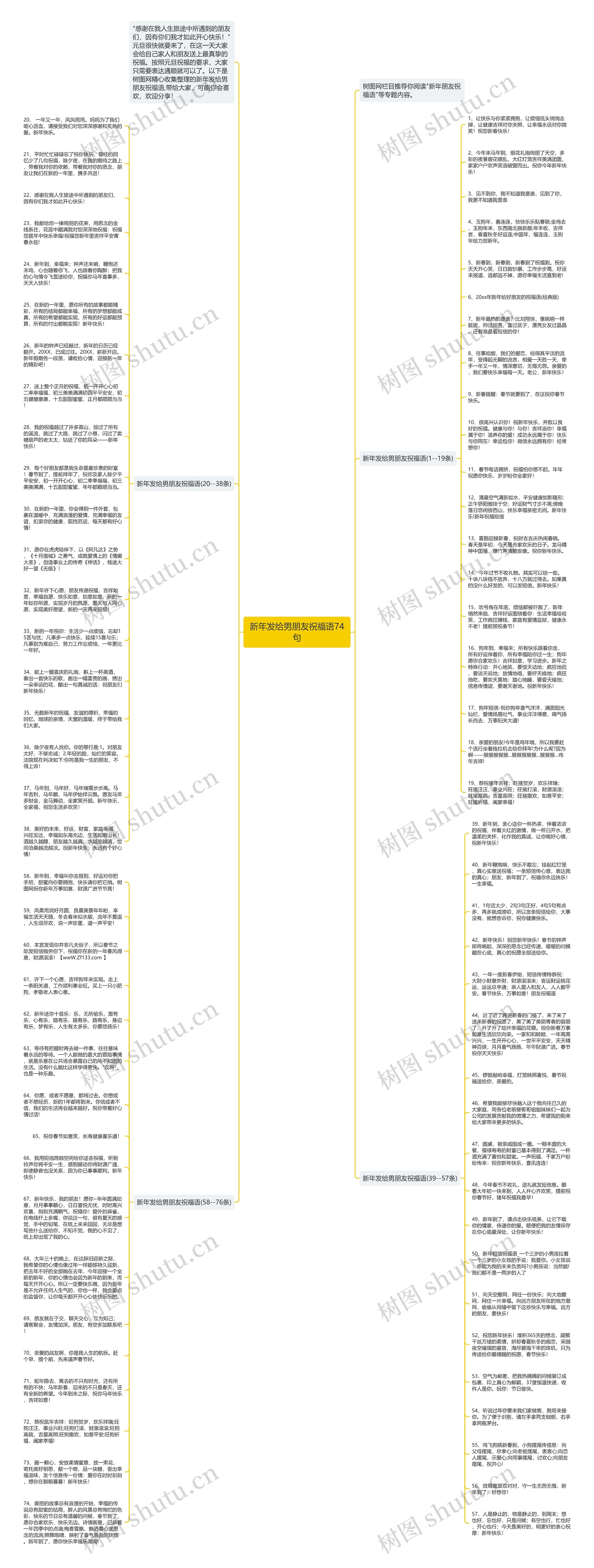 新年发给男朋友祝福语74句思维导图