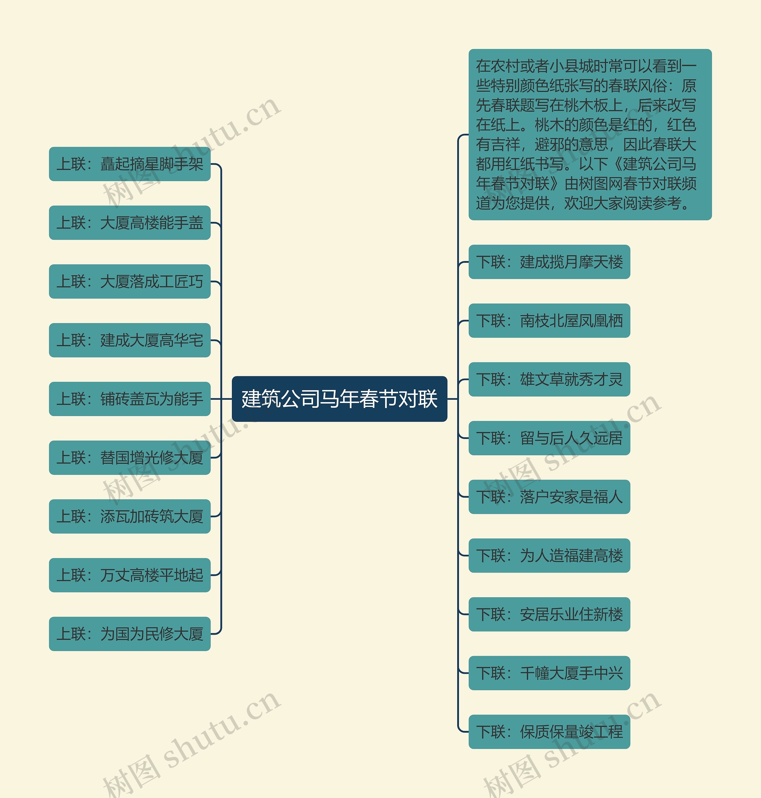 建筑公司马年春节对联