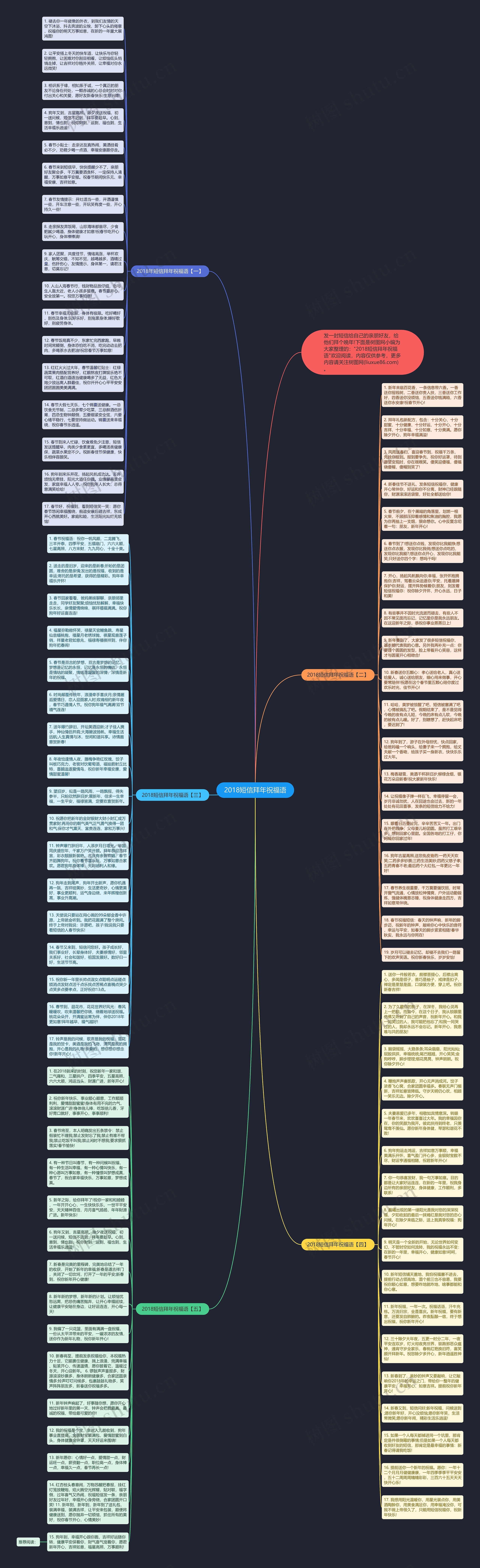 2018短信拜年祝福语思维导图