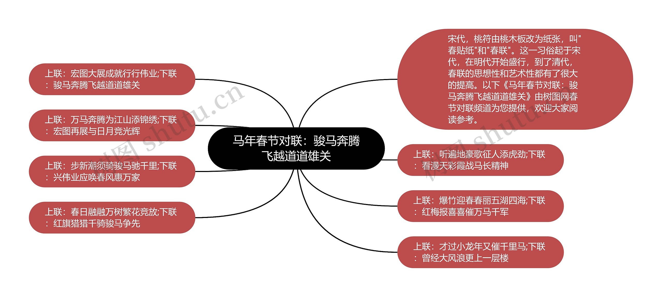 马年春节对联：骏马奔腾飞越道道雄关