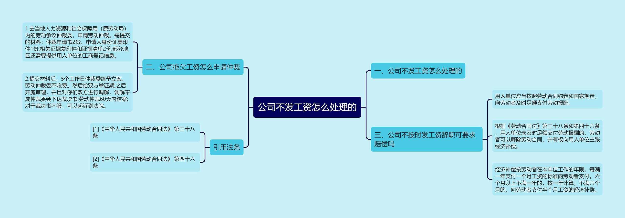 公司不发工资怎么处理的