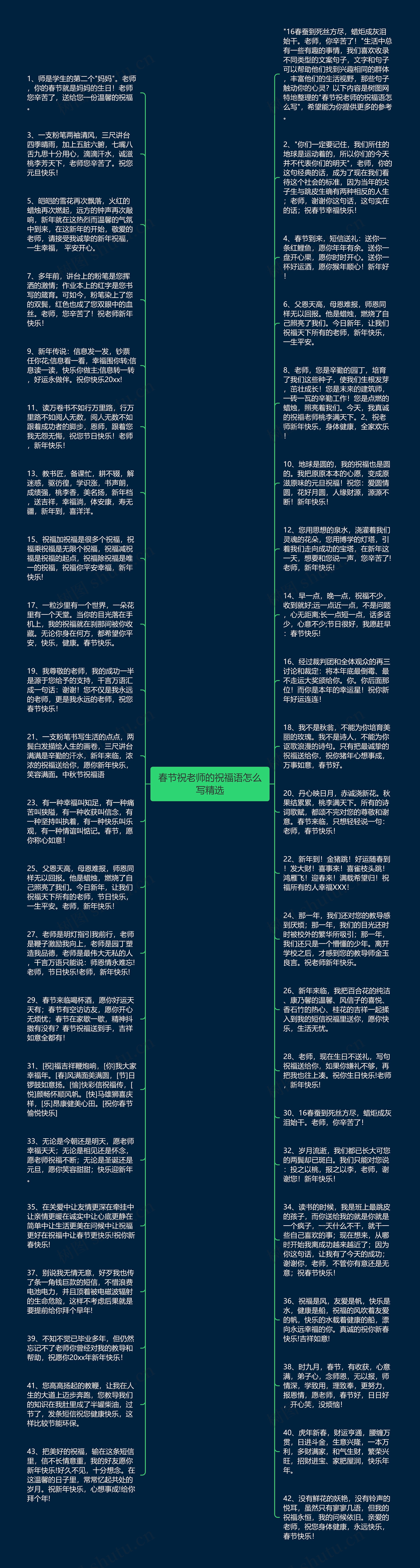 春节祝老师的祝福语怎么写精选思维导图