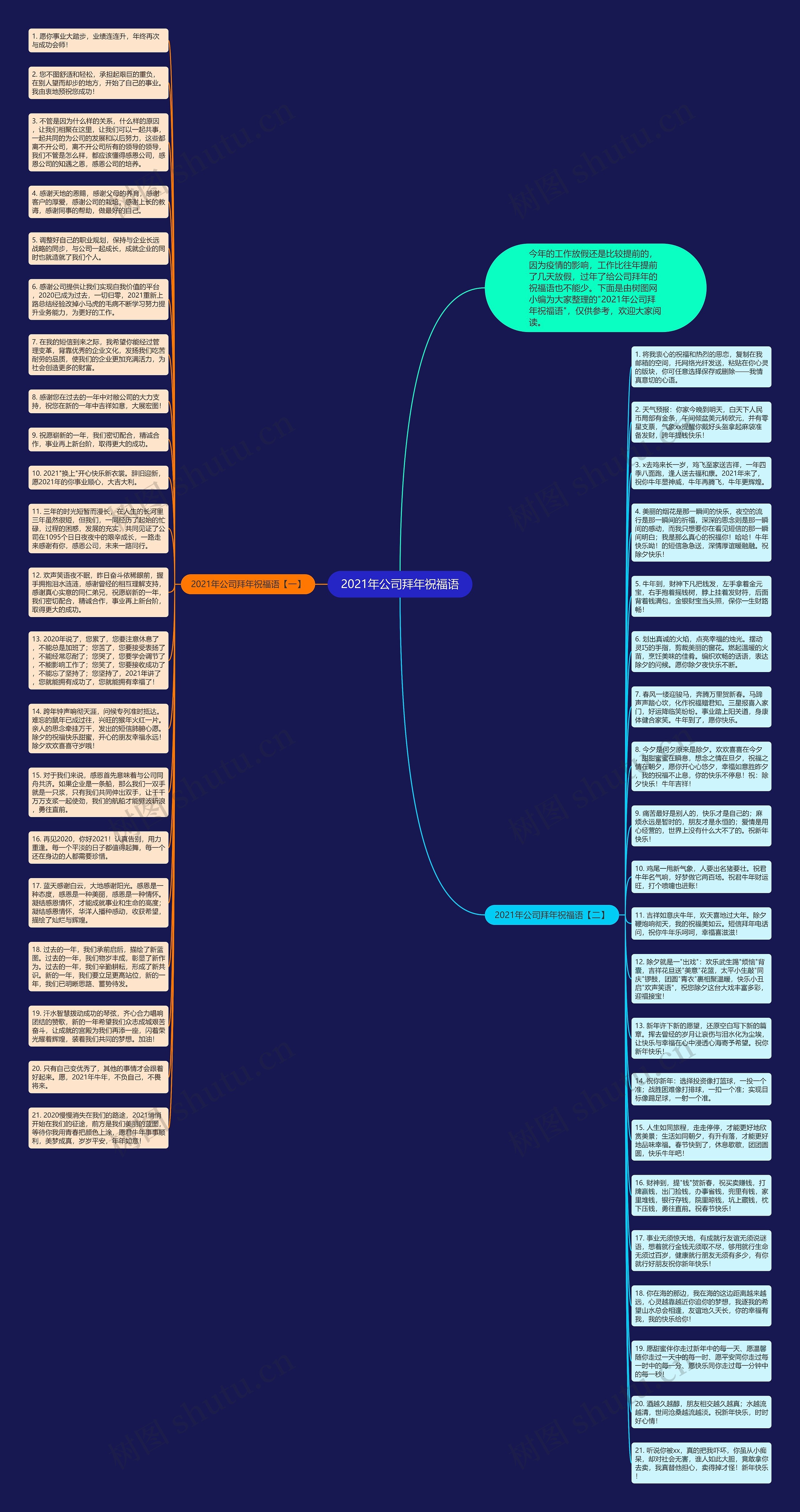 2021年公司拜年祝福语思维导图