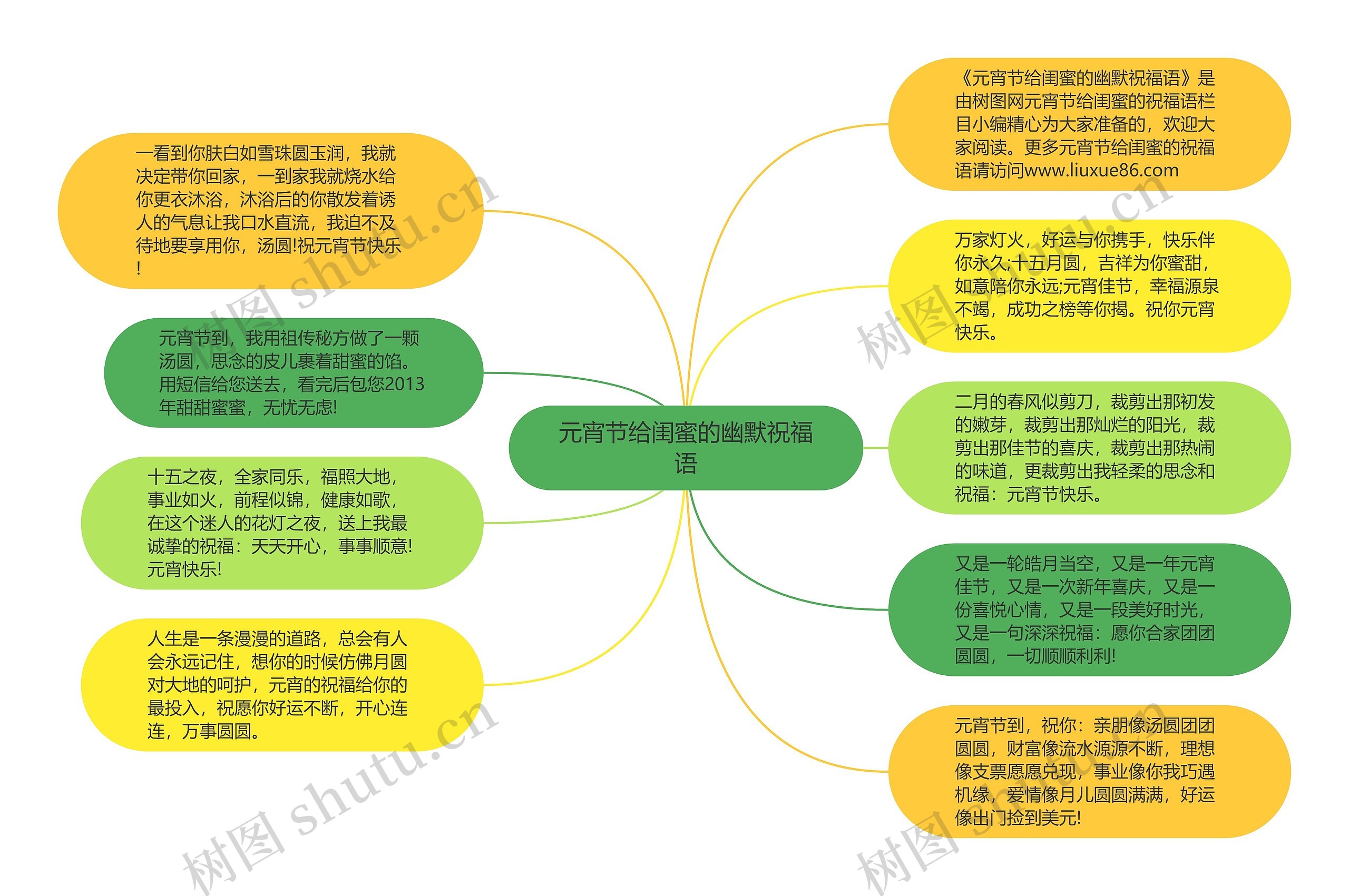 元宵节给闺蜜的幽默祝福语思维导图