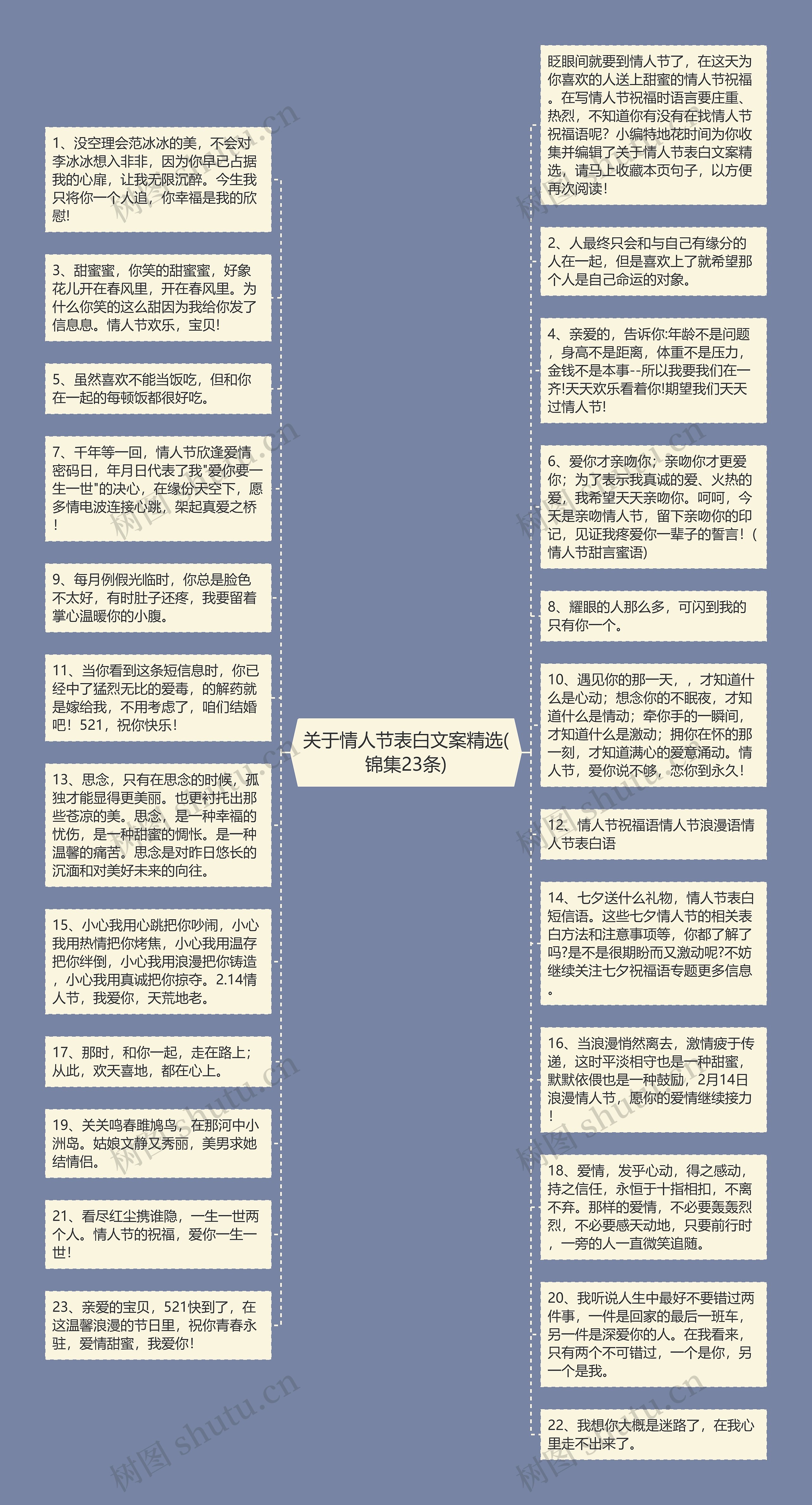 关于情人节表白文案精选(锦集23条)