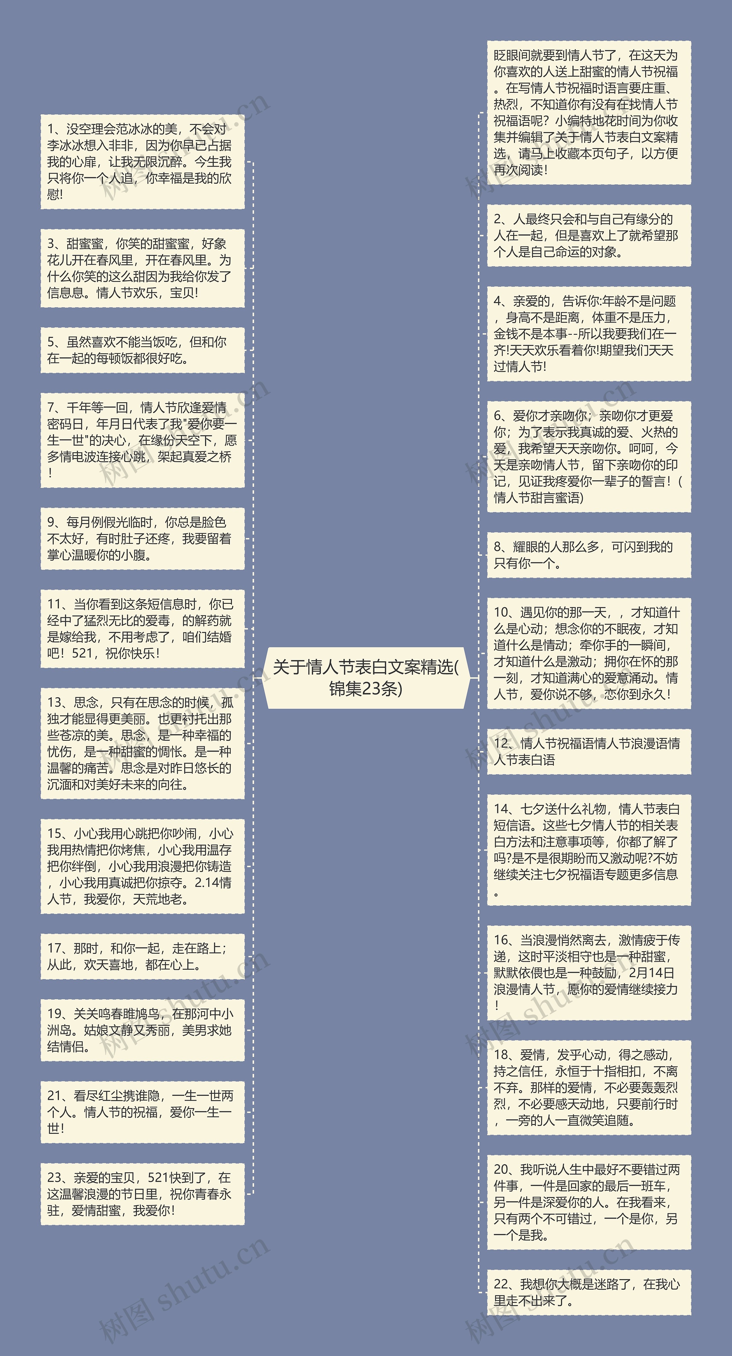 关于情人节表白文案精选(锦集23条)思维导图