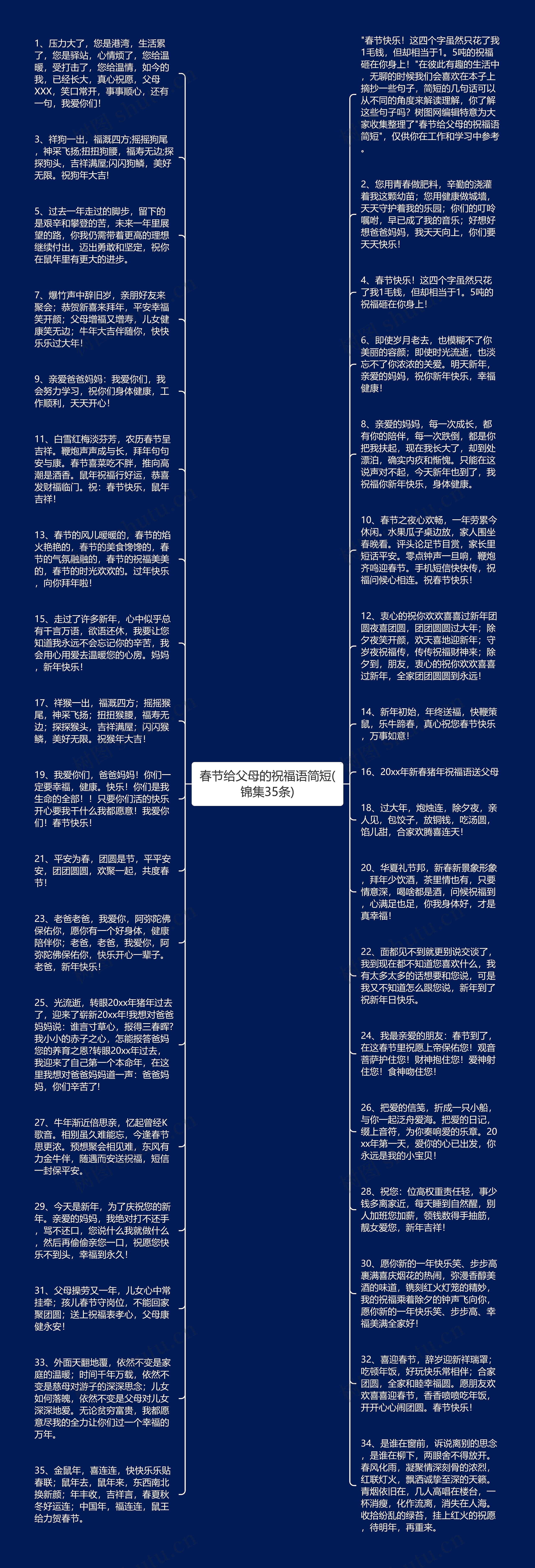 春节给父母的祝福语简短(锦集35条)思维导图