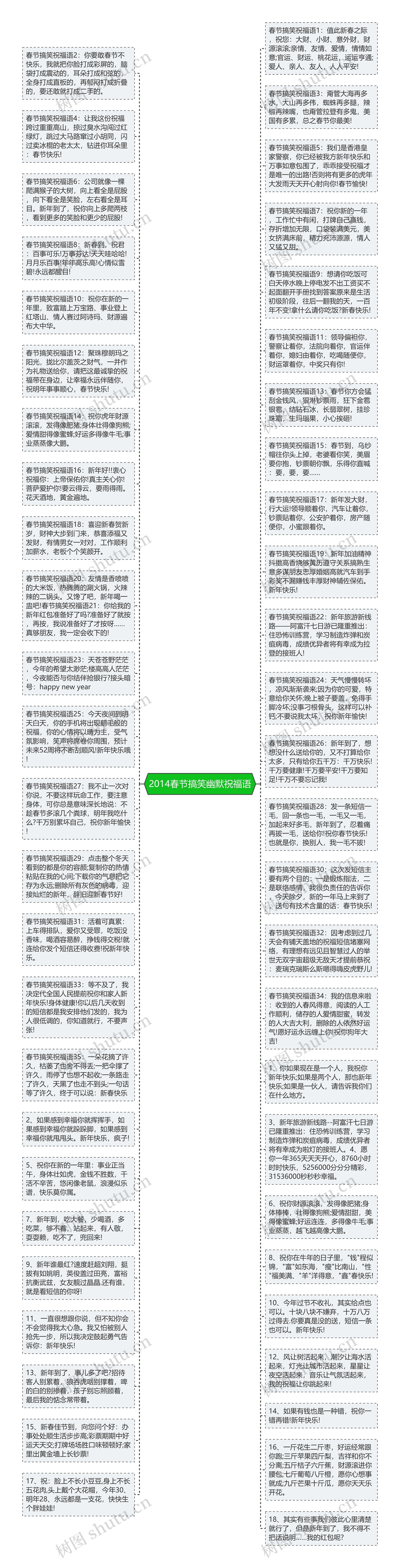 2014春节搞笑幽默祝福语思维导图