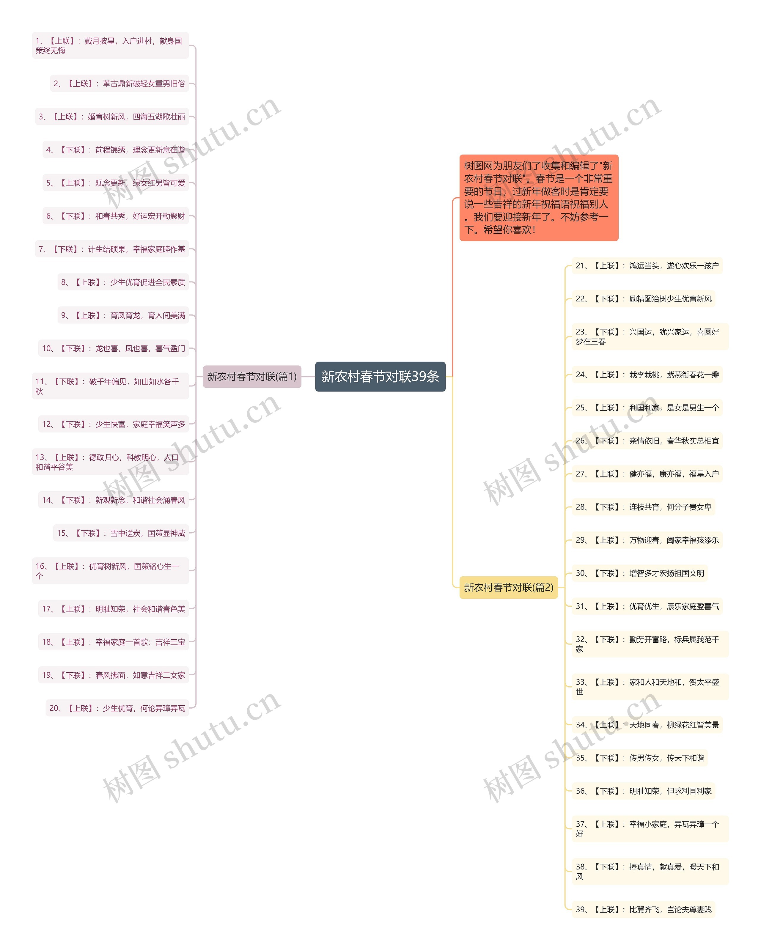 新农村春节对联39条思维导图