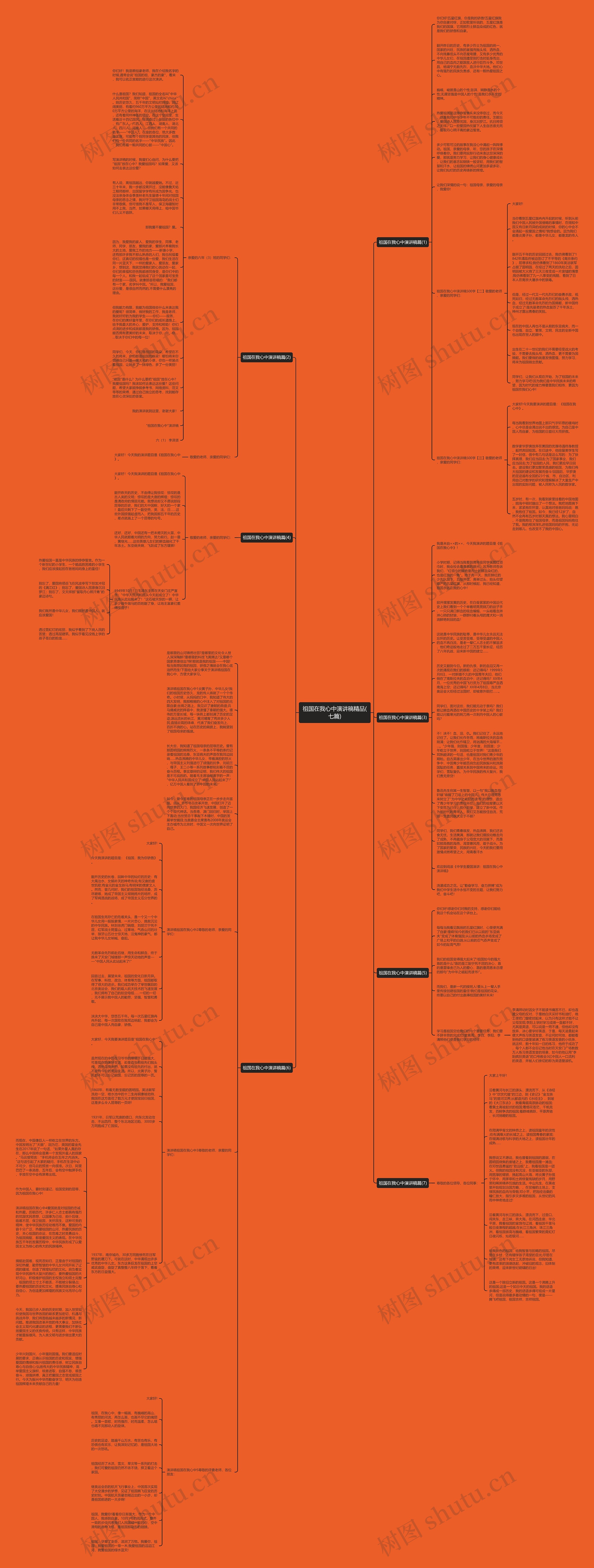 祖国在我心中演讲稿精品(七篇)思维导图