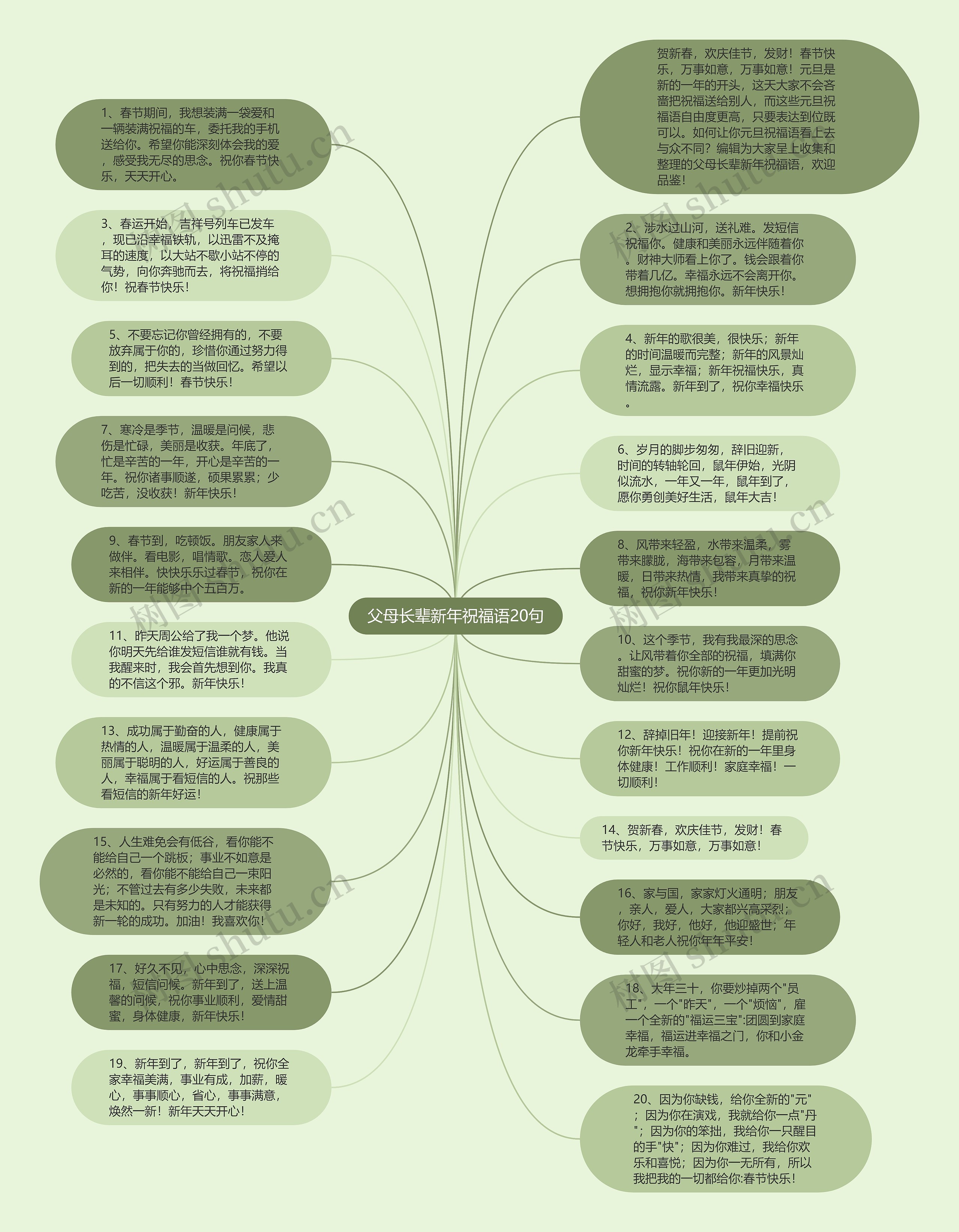 父母长辈新年祝福语20句思维导图