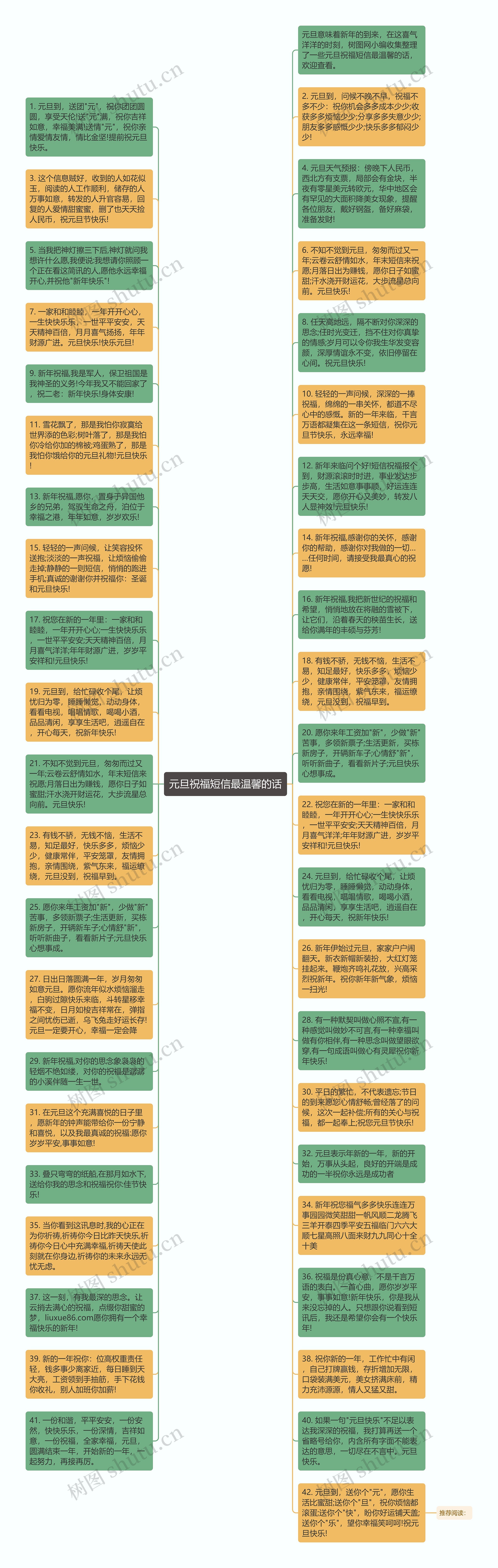 元旦祝福短信最温馨的话思维导图