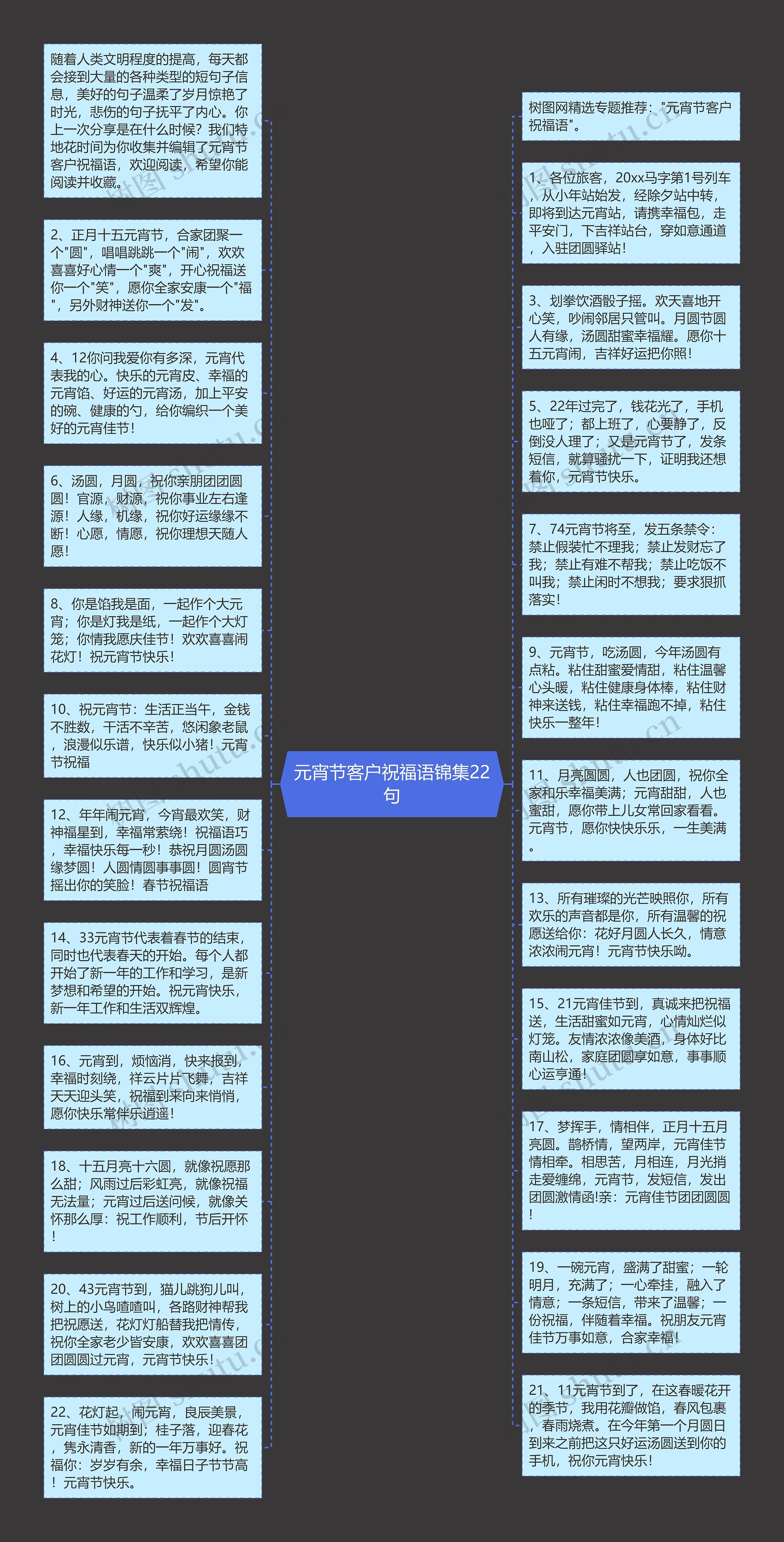 元宵节客户祝福语锦集22句思维导图