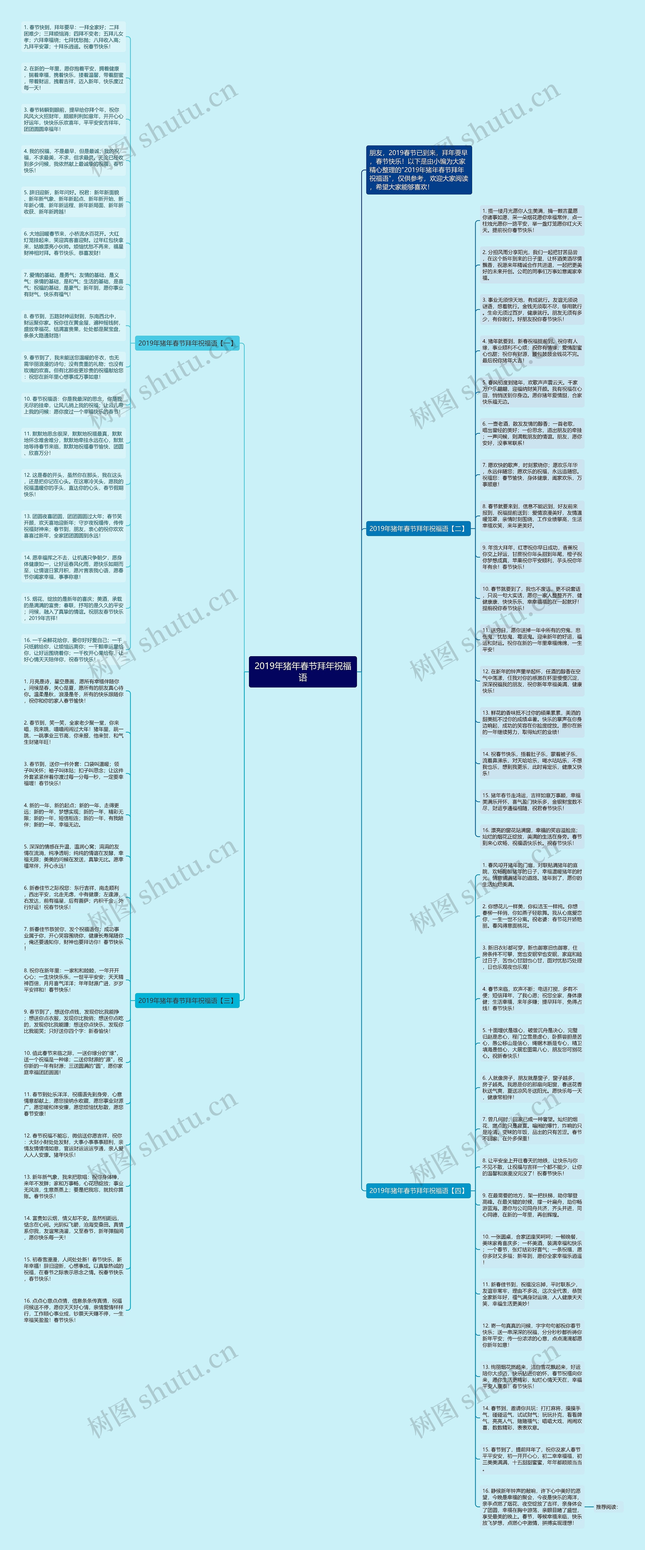2019年猪年春节拜年祝福语思维导图