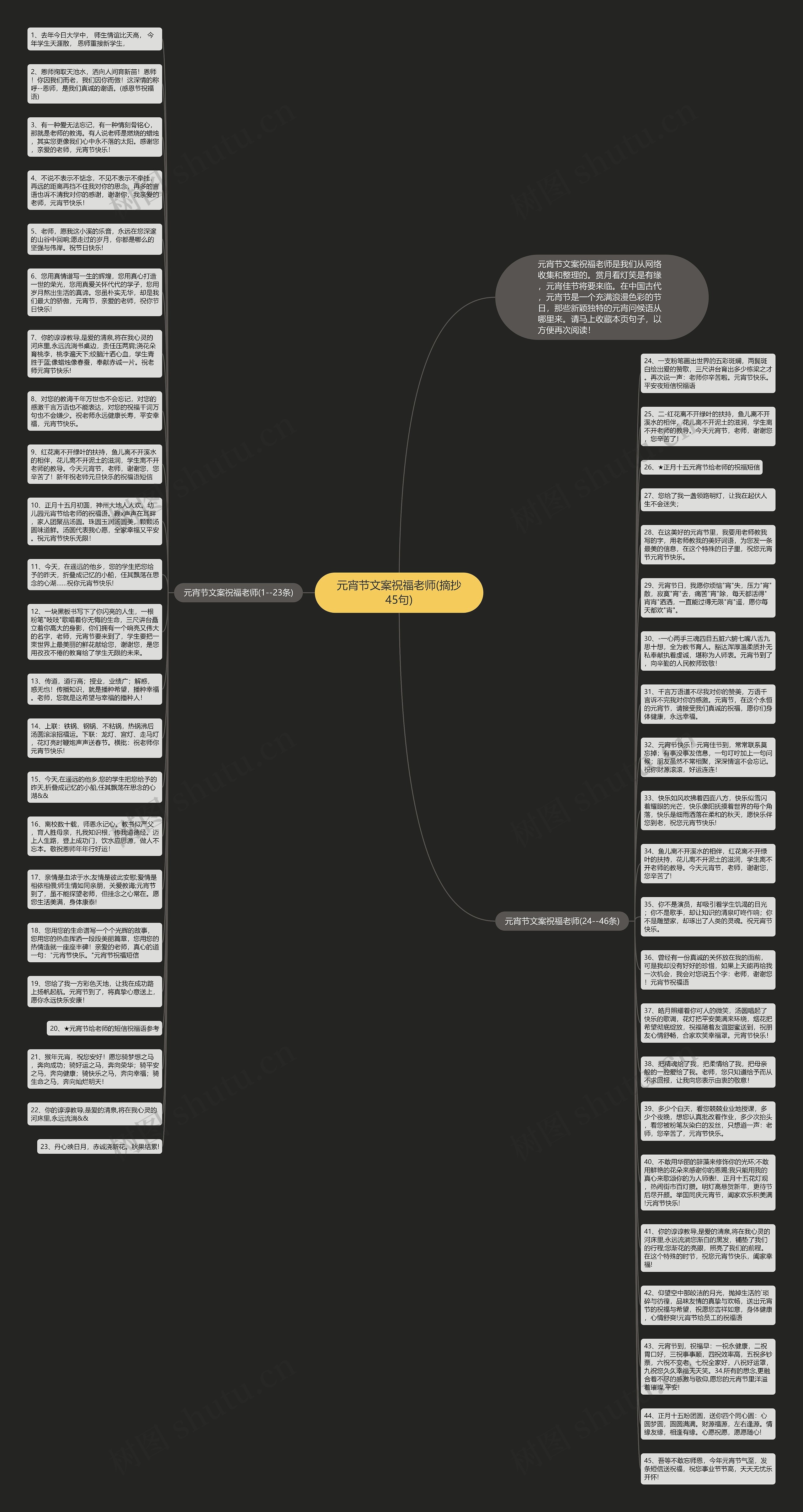 元宵节文案祝福老师(摘抄45句)思维导图