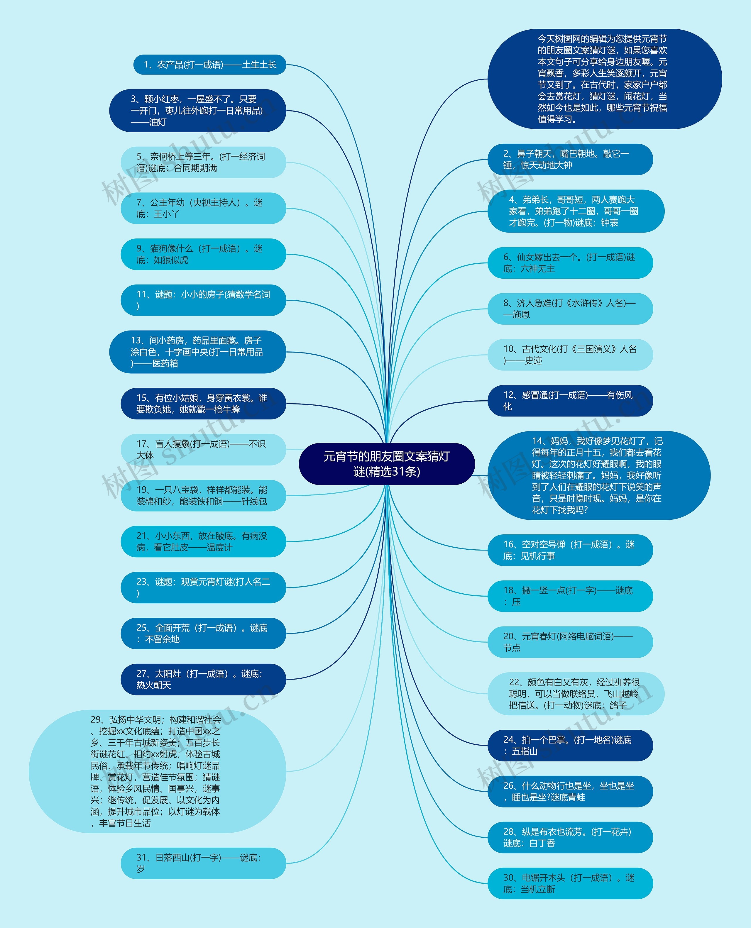 元宵节的朋友圈文案猜灯谜(精选31条)思维导图