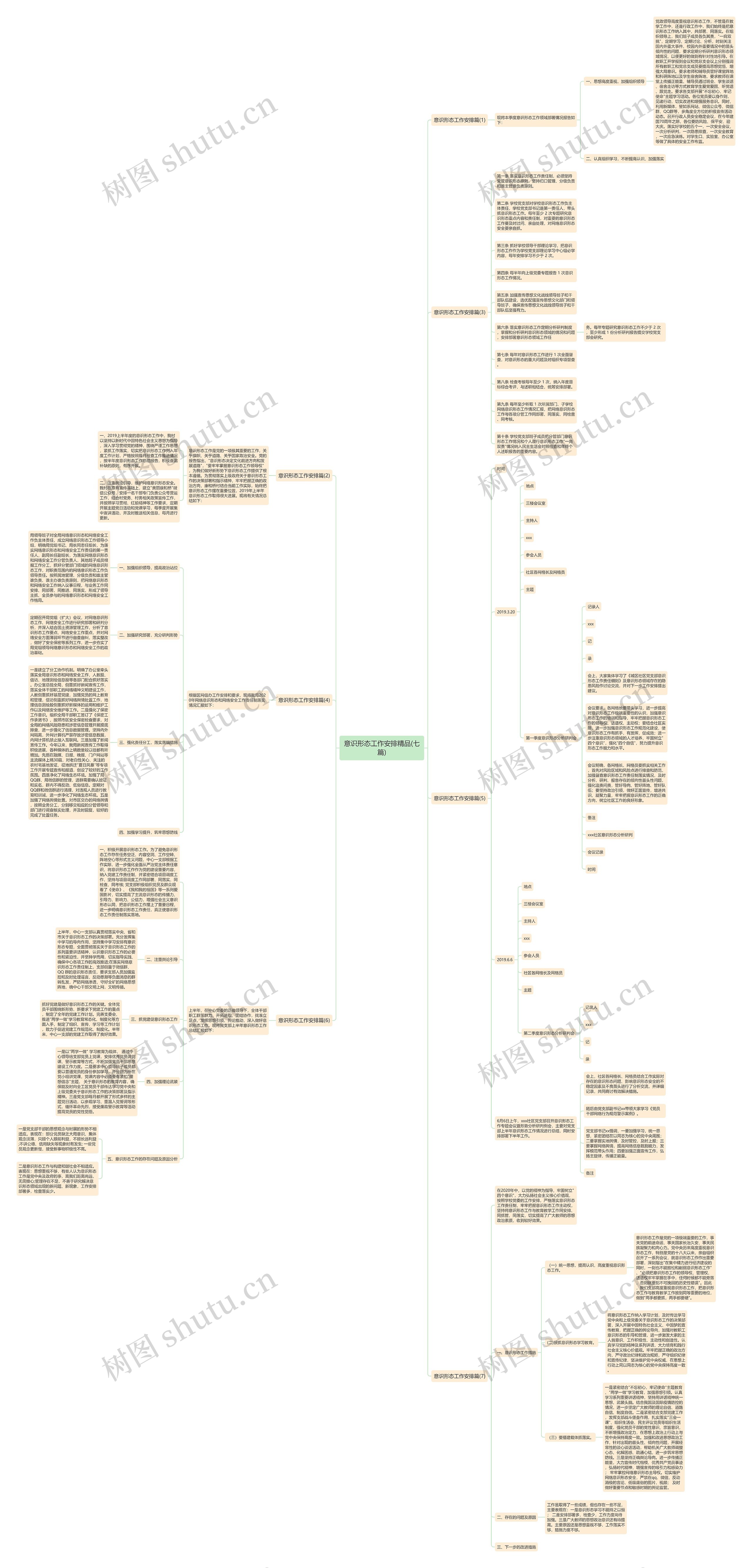 意识形态工作安排精品(七篇)思维导图