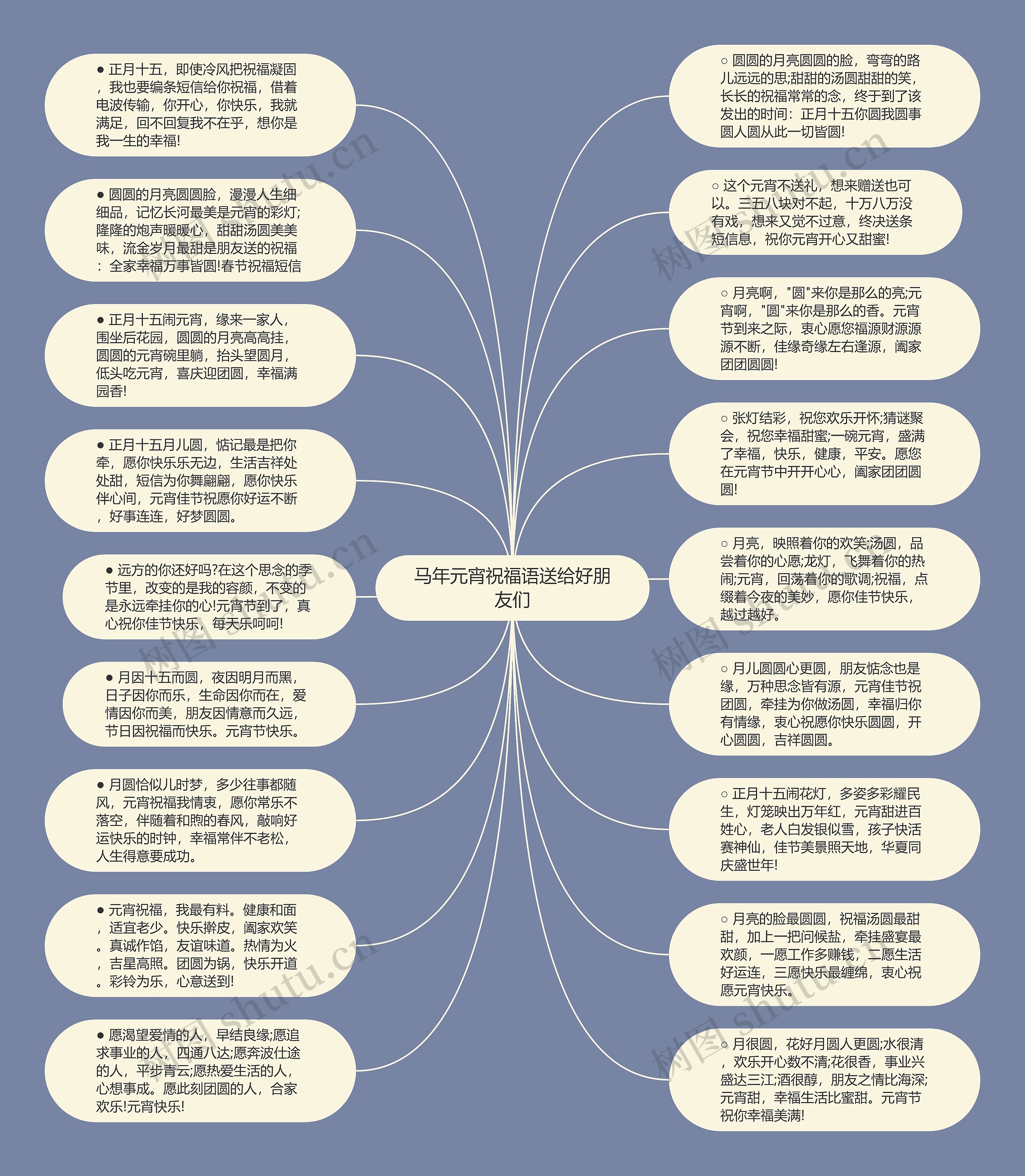 马年元宵祝福语送给好朋友们思维导图