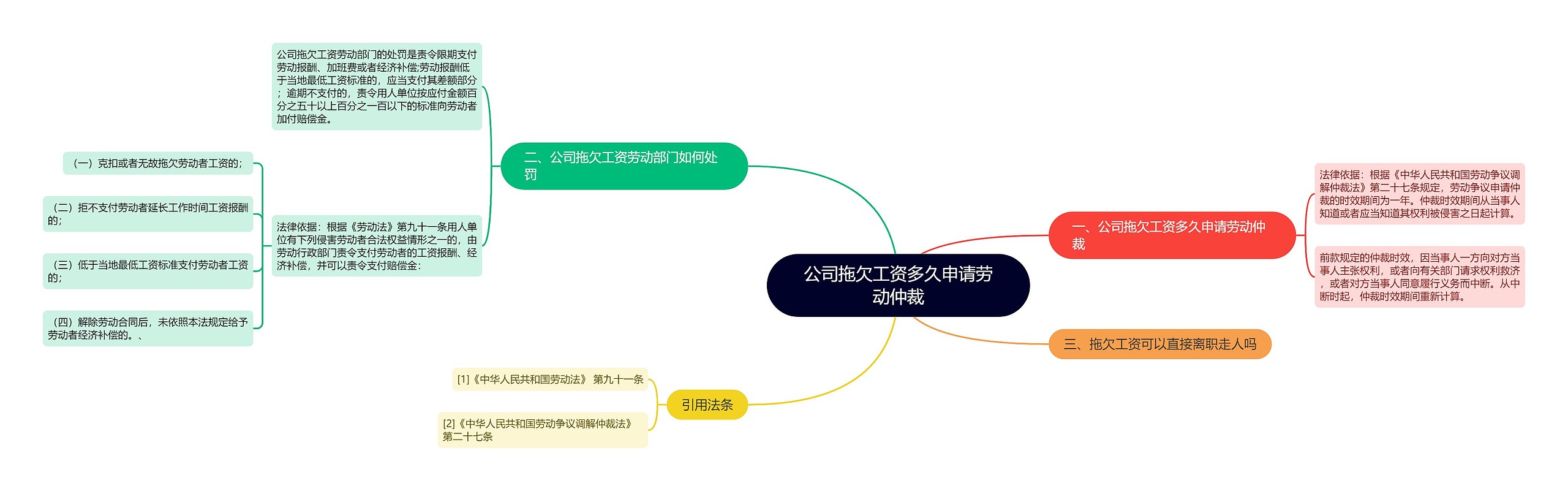 公司拖欠工资多久申请劳动仲裁