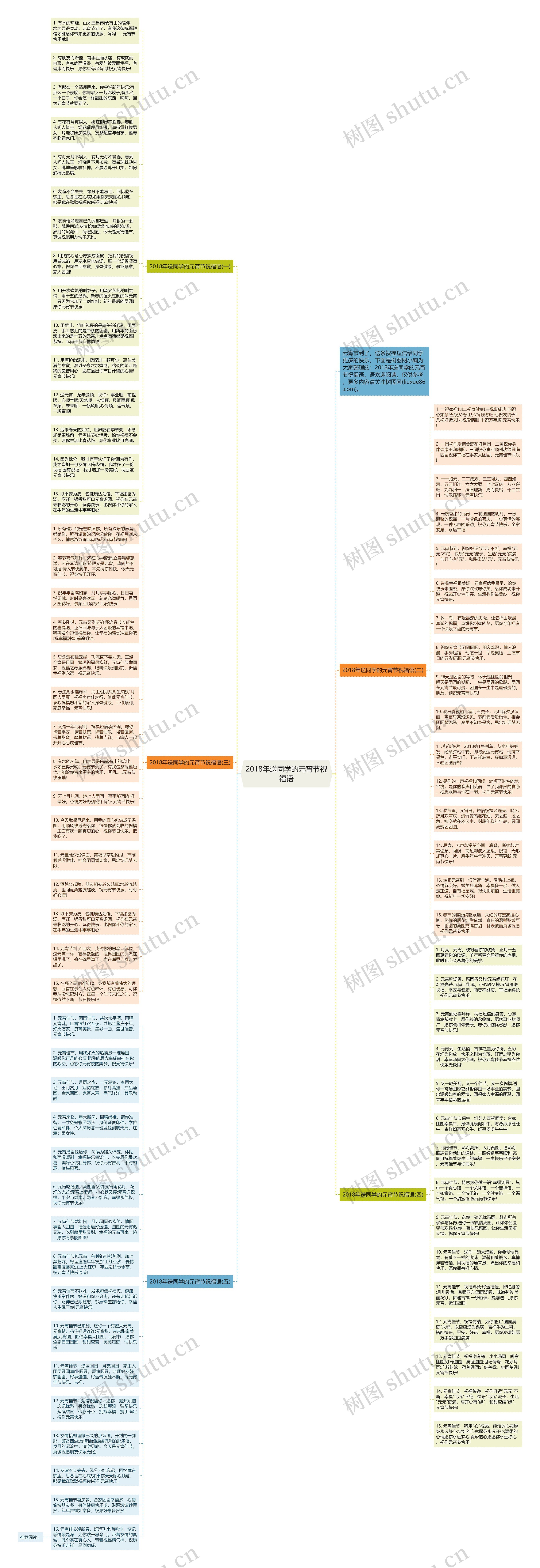 2018年送同学的元宵节祝福语思维导图