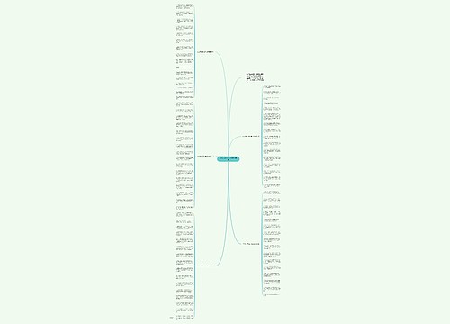 2022元宵节给父母的祝福语思维导图