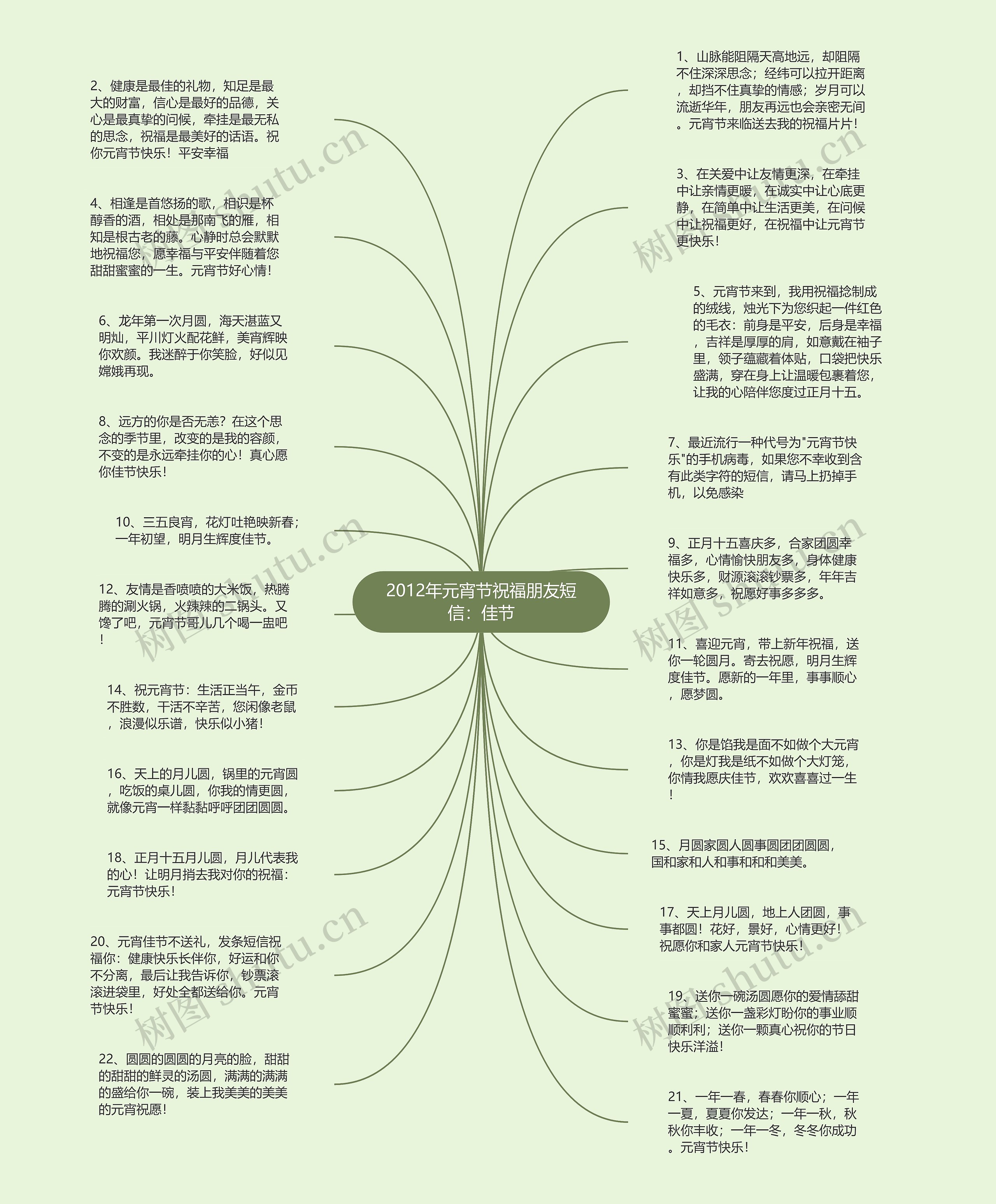 2012年元宵节祝福朋友短信：佳节