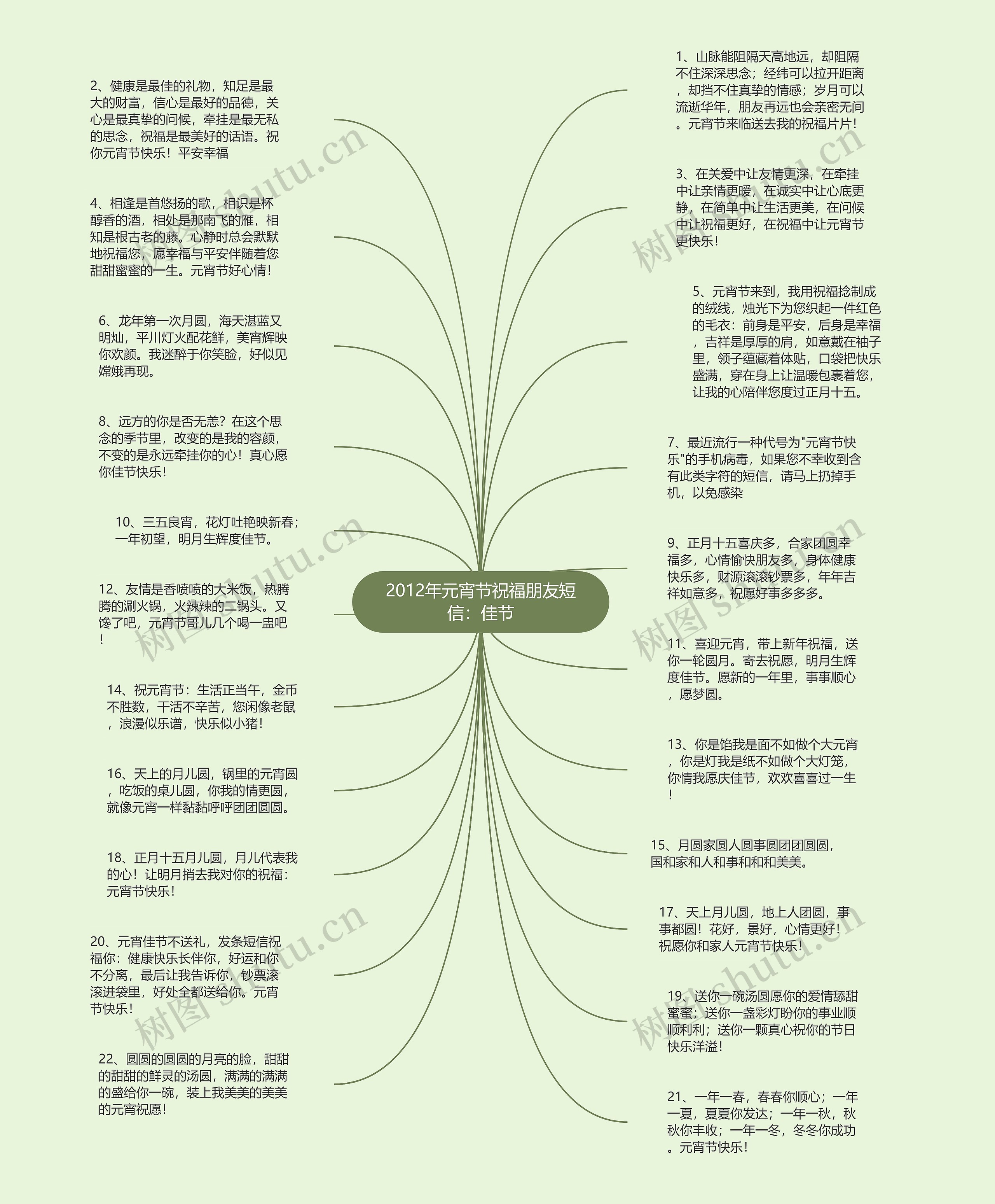 2012年元宵节祝福朋友短信：佳节思维导图