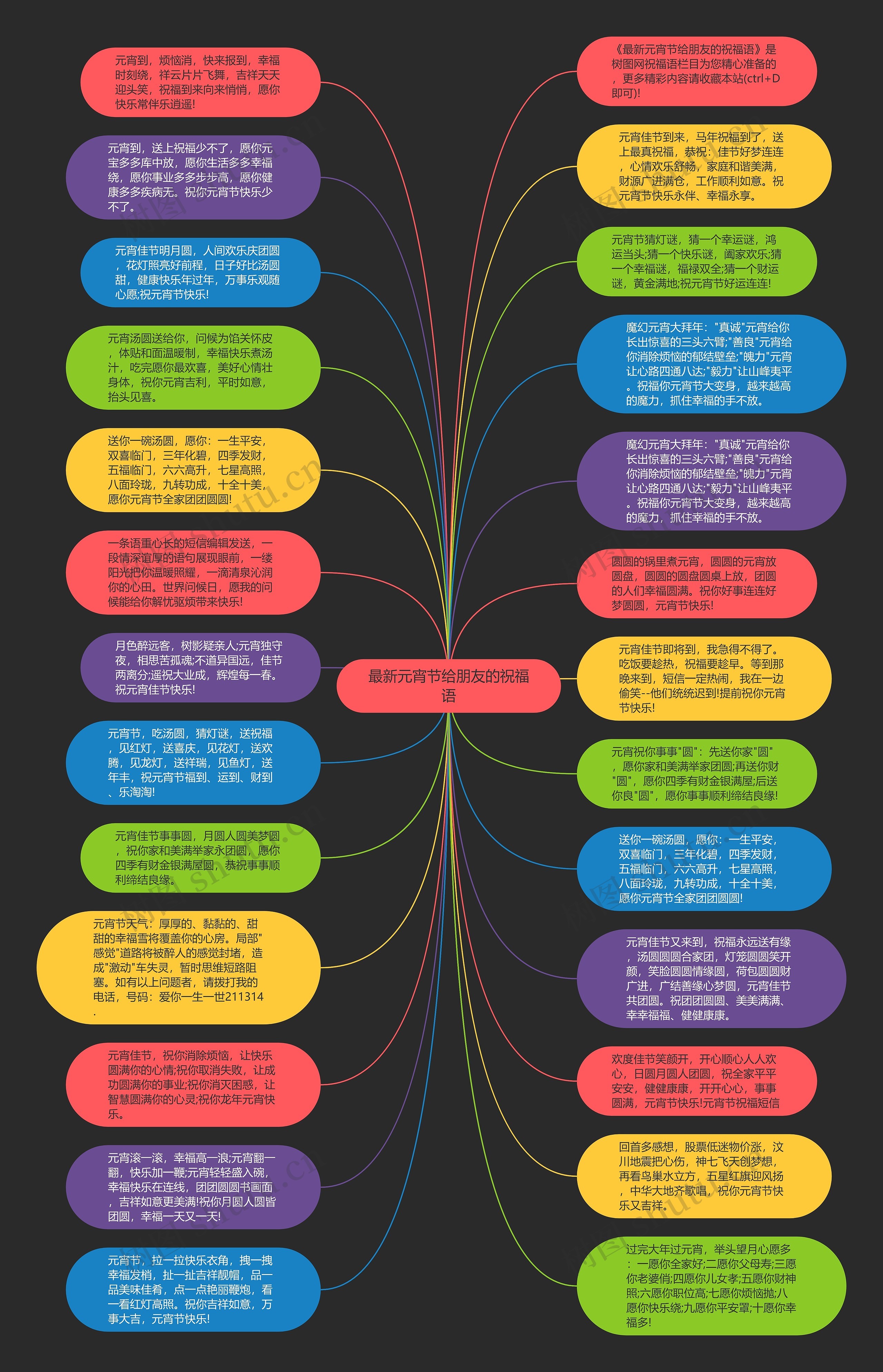 最新元宵节给朋友的祝福语思维导图