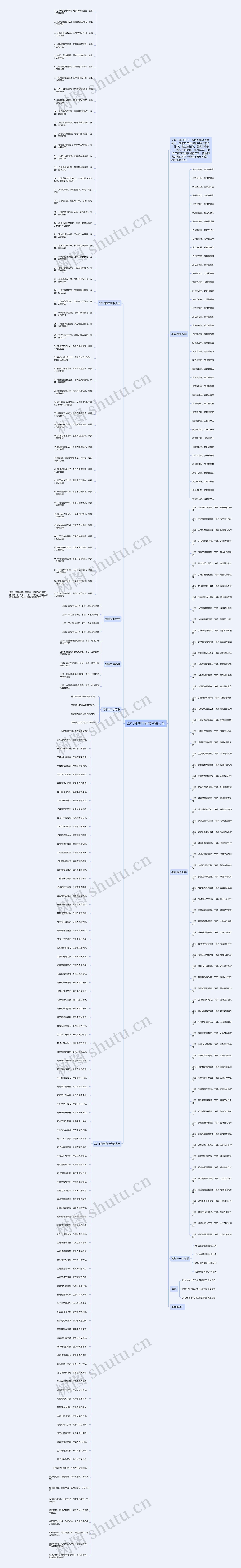 2018年狗年春节对联大全思维导图