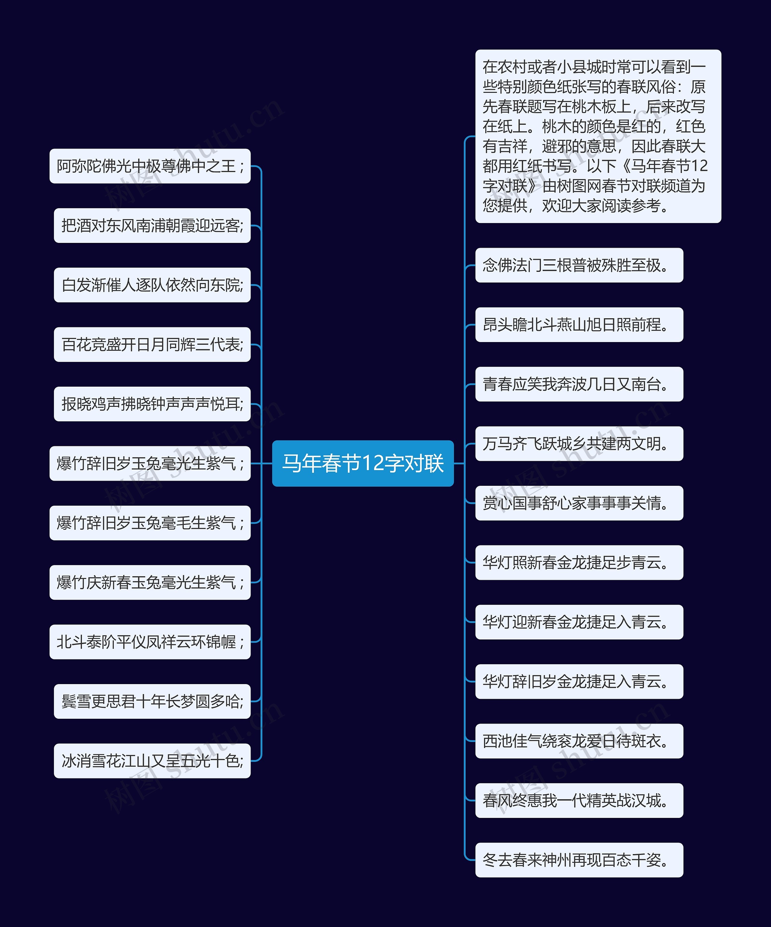 马年春节12字对联思维导图