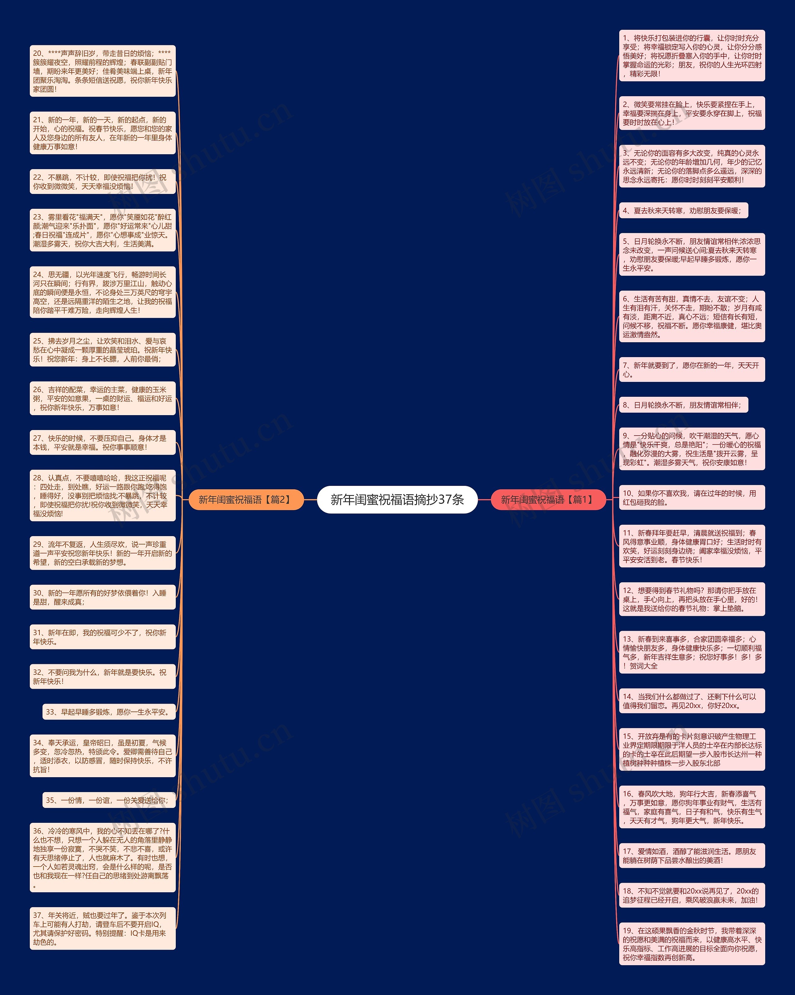 新年闺蜜祝福语摘抄37条思维导图
