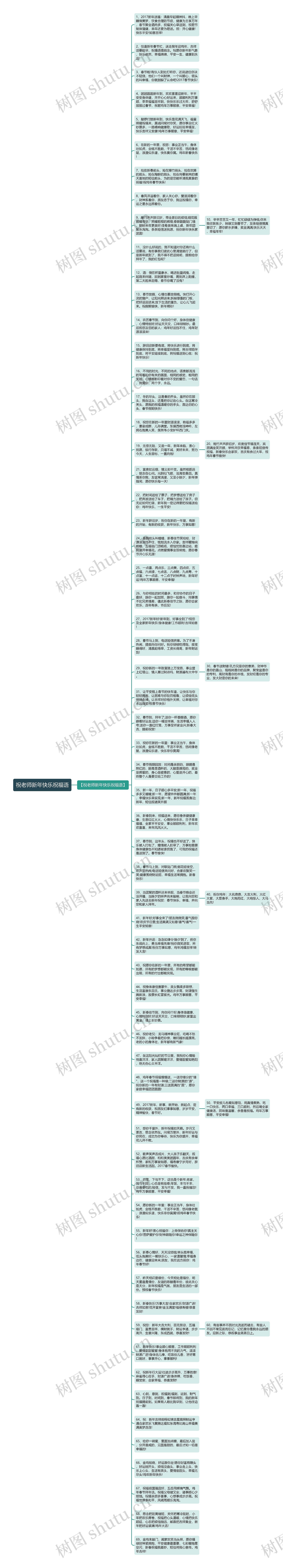 祝老师新年快乐祝福语思维导图