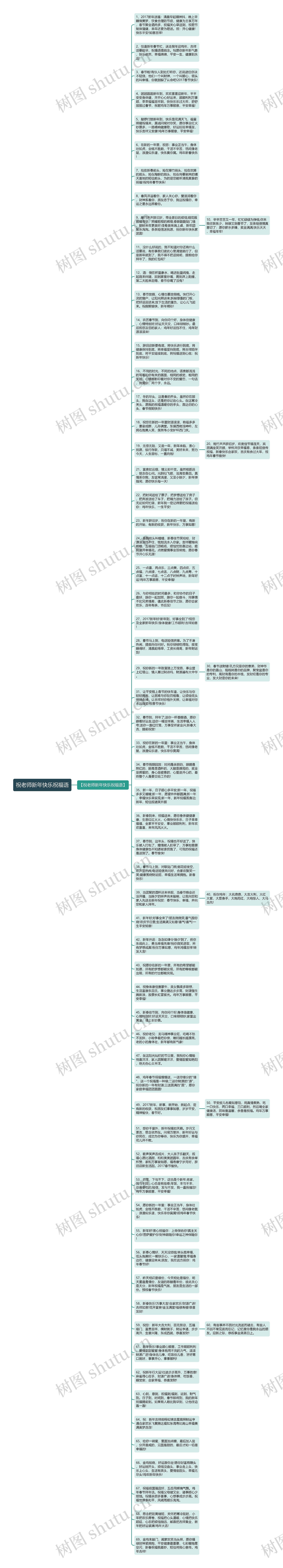 祝老师新年快乐祝福语思维导图高清图 祝老师新年快乐祝福语思维导图