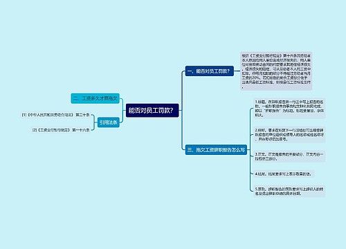 能否对员工罚款？