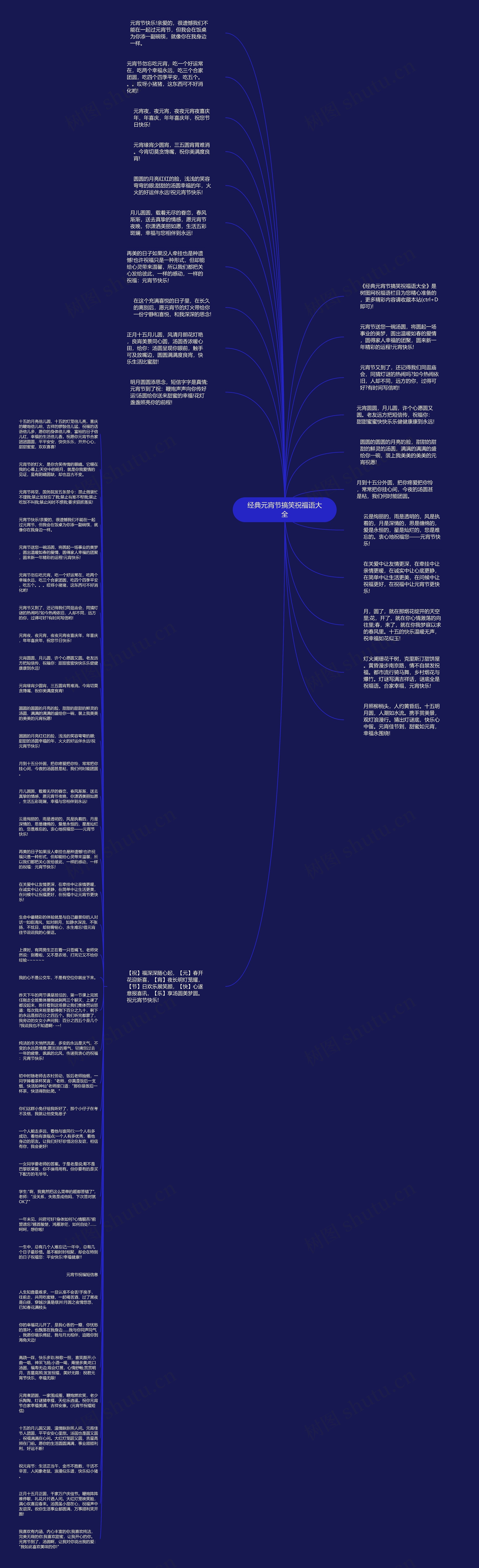 经典元宵节搞笑祝福语大全思维导图