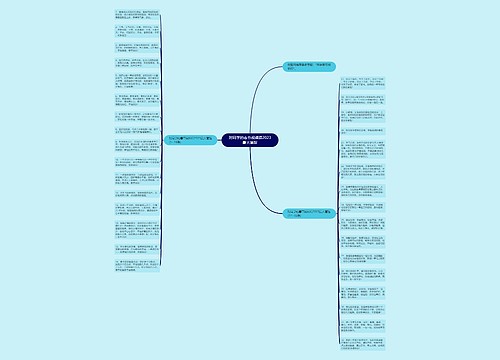 对同学的春节祝福语2023最火简短思维导图