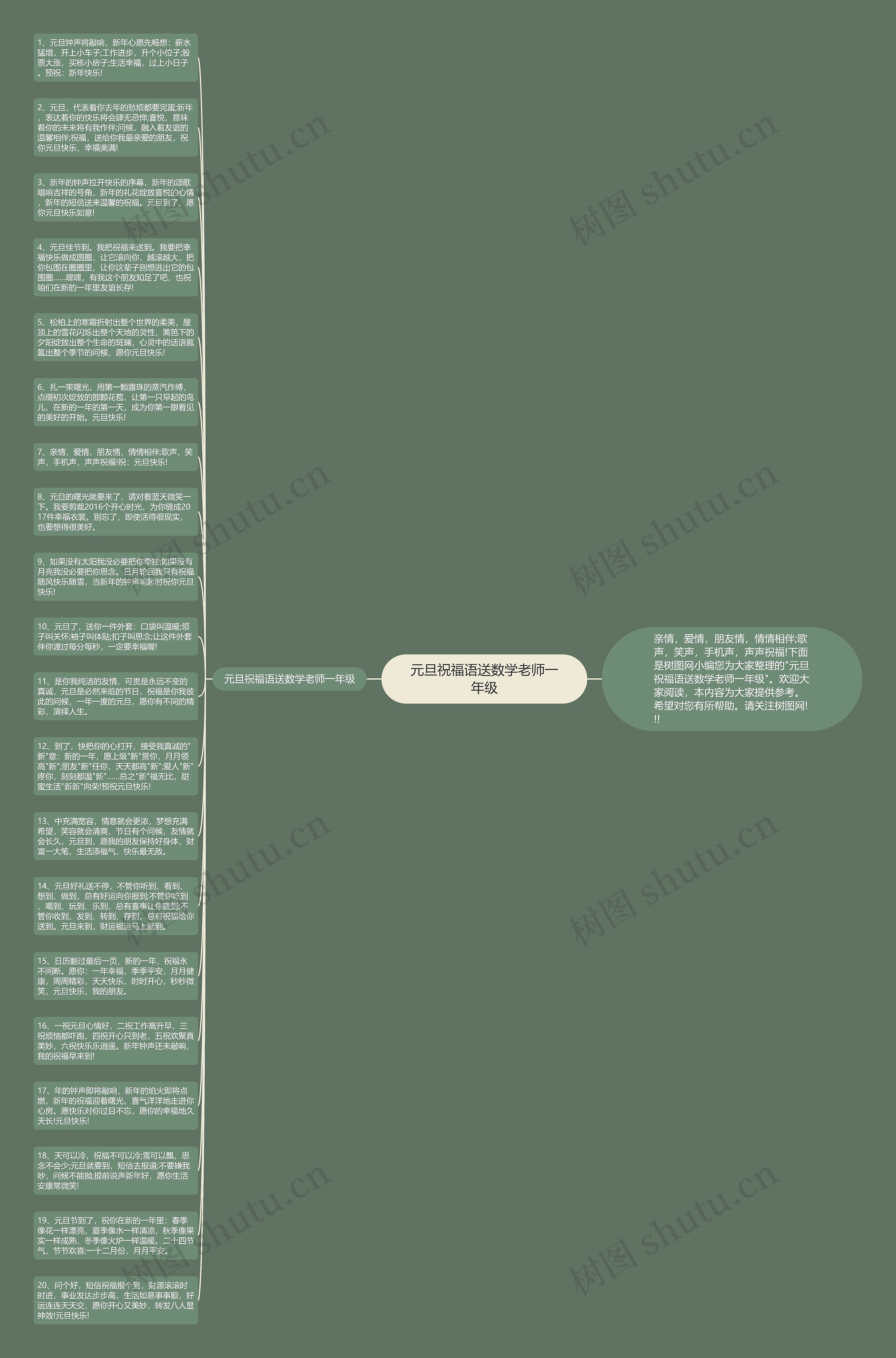 元旦祝福语送数学老师一年级思维导图