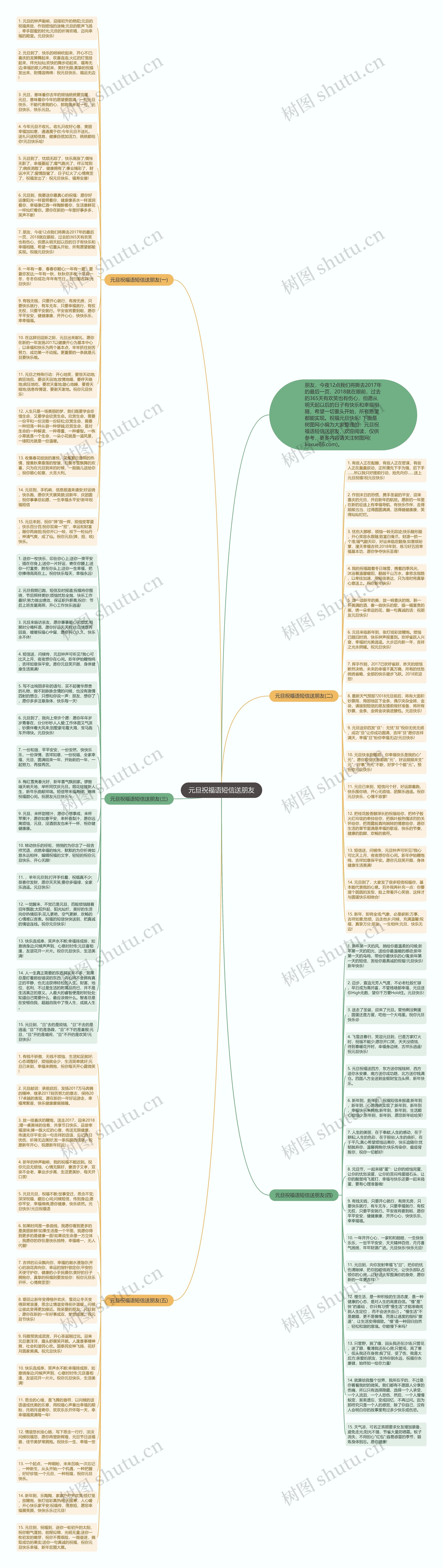 元旦祝福语短信送朋友思维导图