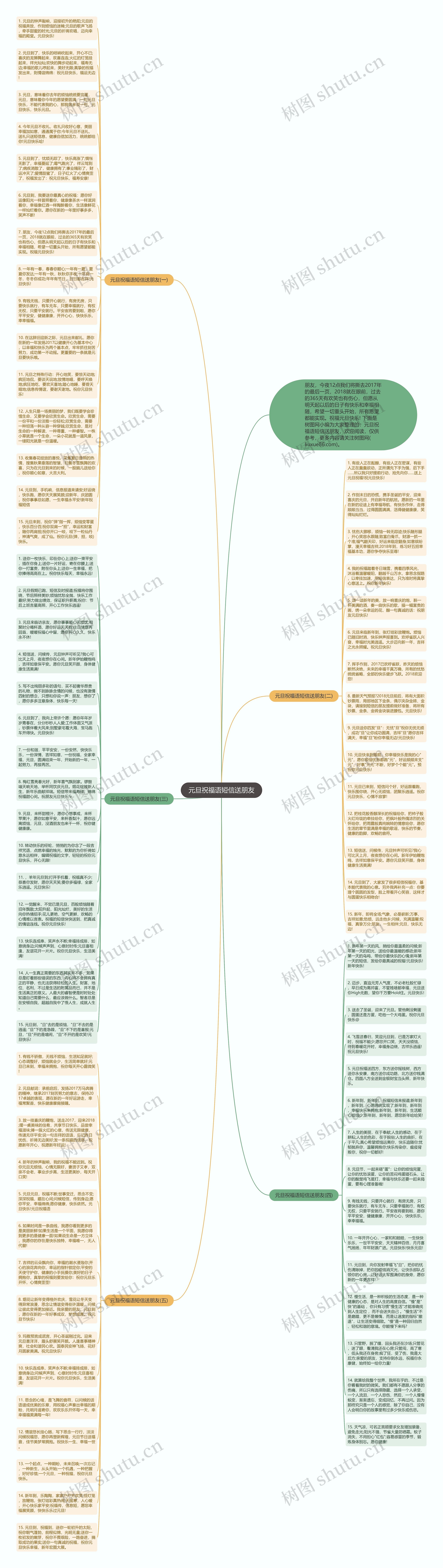 元旦祝福语短信送朋友思维导图高清图 元旦祝福语短信送朋友思维导图